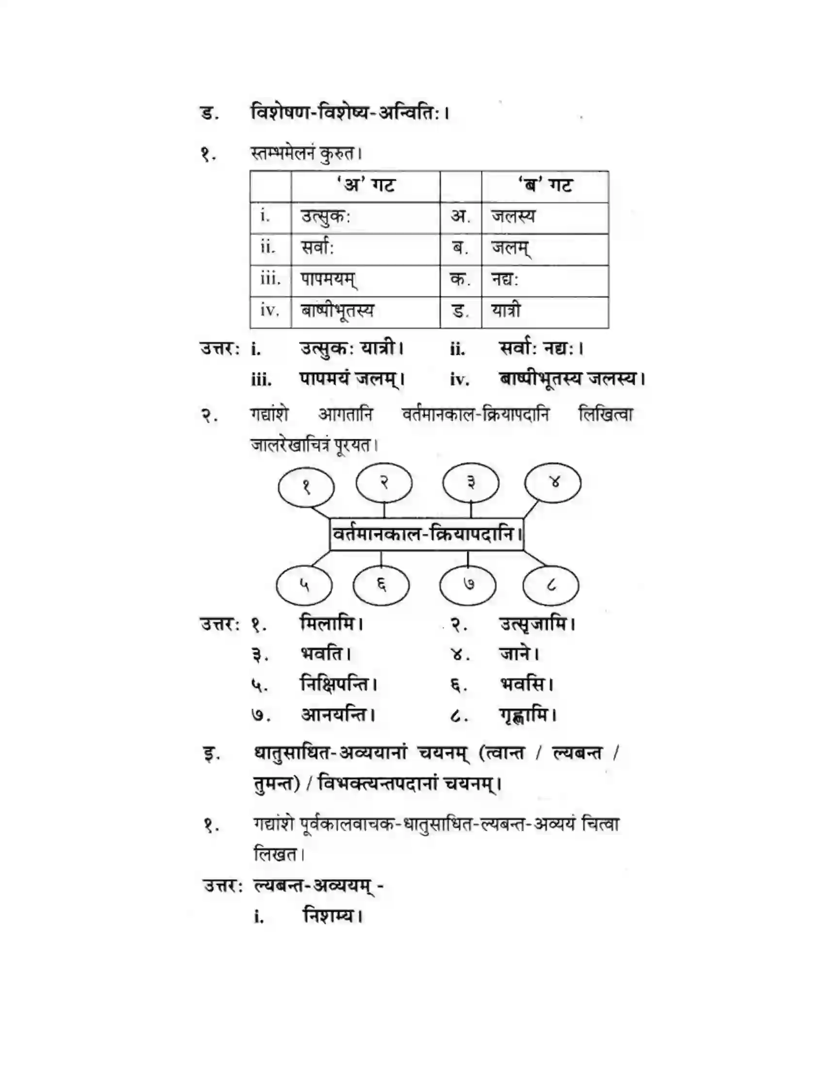 Maharashtra Board Class 10th मकरन्द (Sanskrit) सत्कर्म एव पुण्यम। - गद्यम अवबोधनम Solution 15