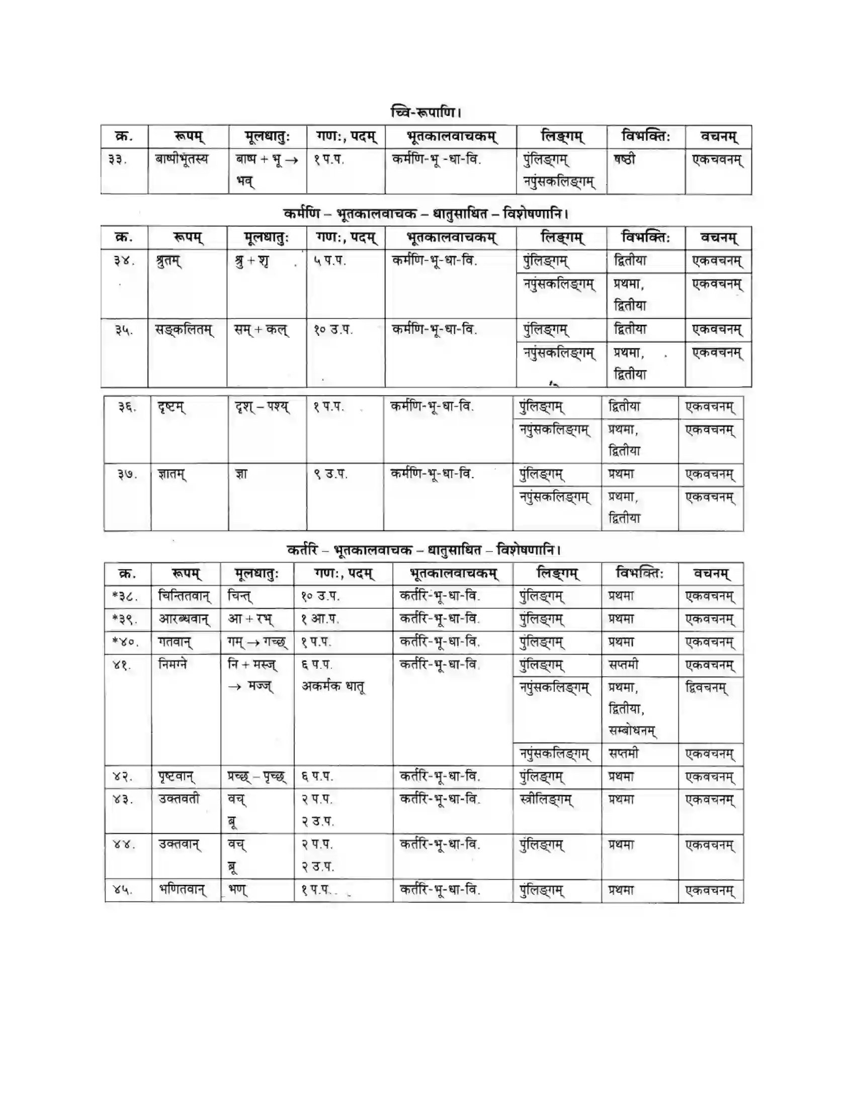 Maharashtra Board Class 10th मकरन्द (Sanskrit) सत्कर्म एव पुण्यम। - गद्यम अवबोधनम Solution 28