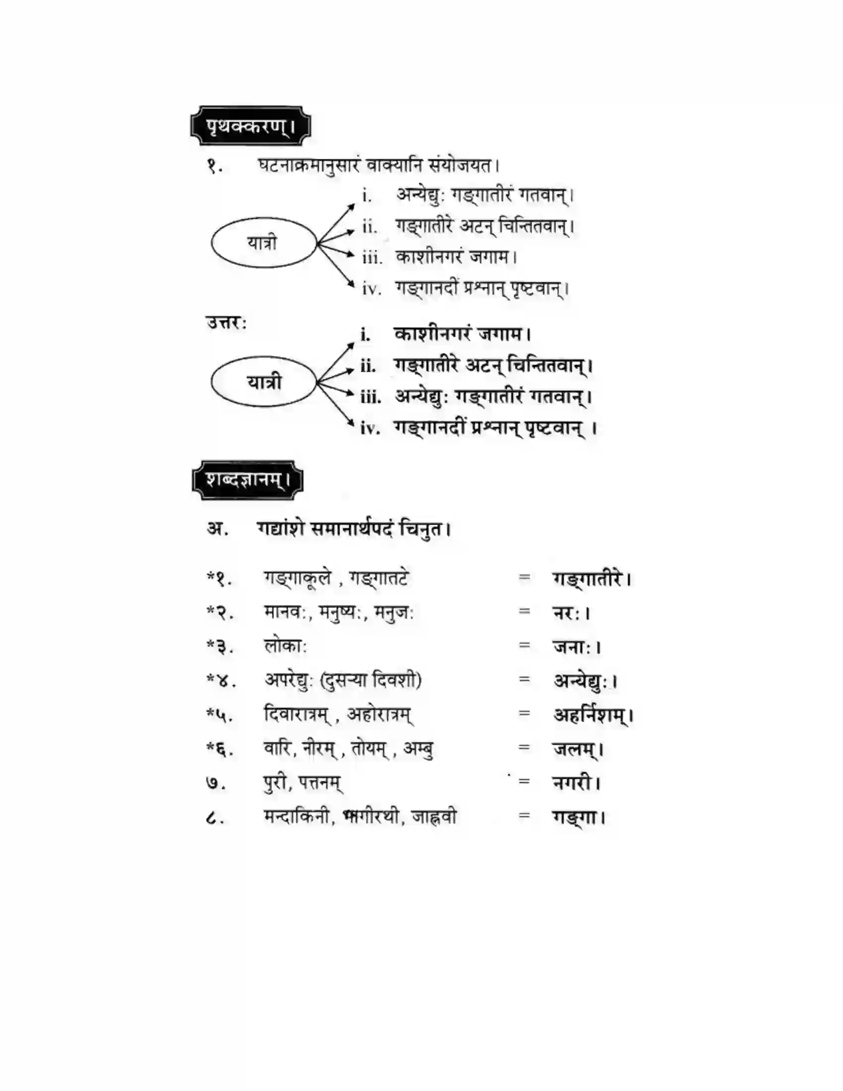 Maharashtra Board Class 10th मकरन्द (Sanskrit) सत्कर्म एव पुण्यम। - गद्यम अवबोधनम Solution 5