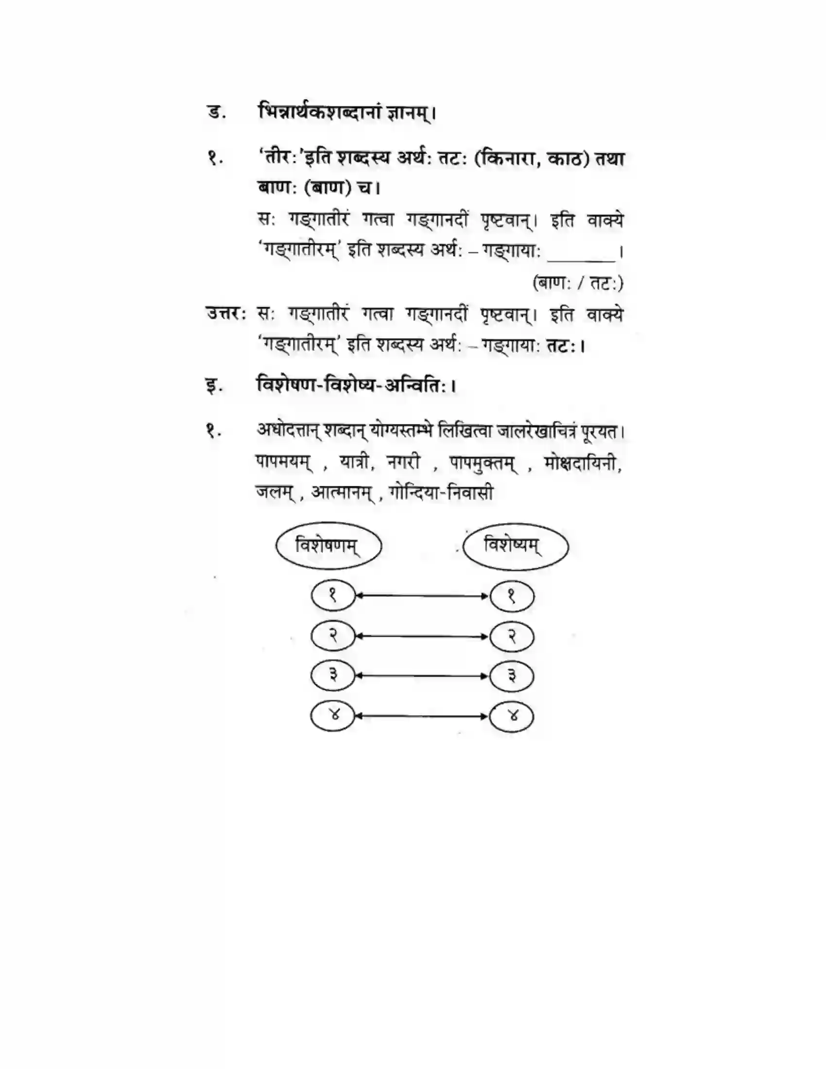 Maharashtra Board Class 10th मकरन्द (Sanskrit) सत्कर्म एव पुण्यम। - गद्यम अवबोधनम Solution 7