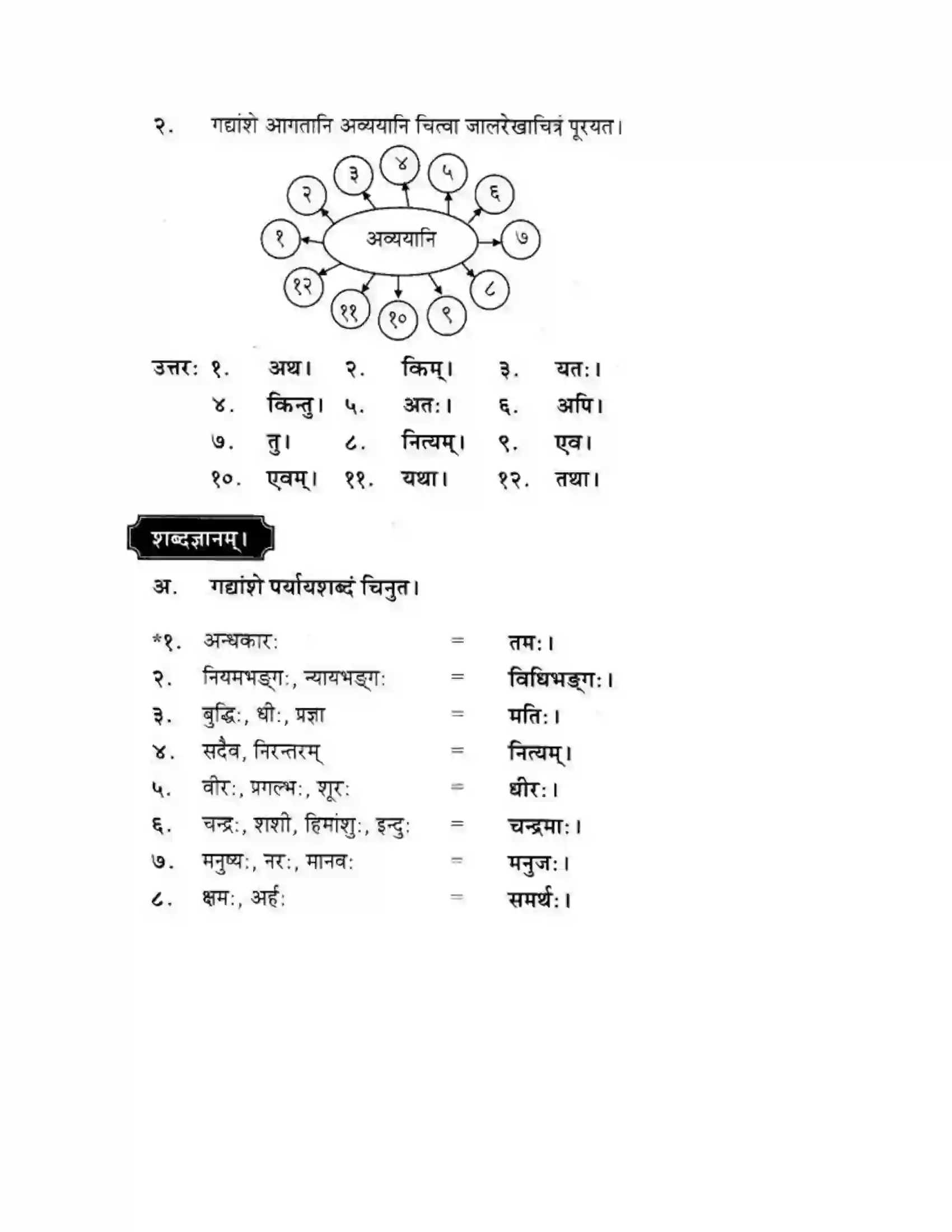 Maharashtra Board Class 10th मकरन्द (Sanskrit) अवैधाचार नैव करणीय। - गद्यम अवबोधनम Solution 15