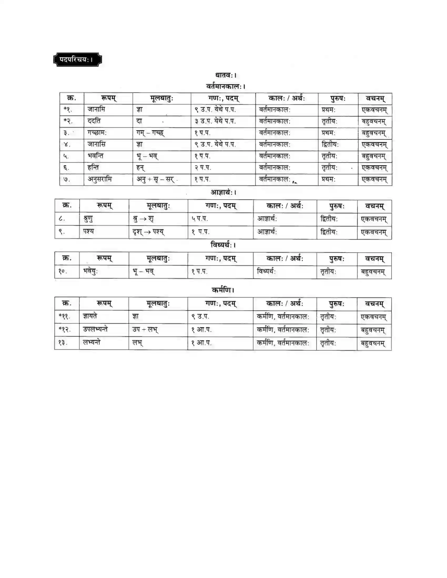 Maharashtra Board Class 10th मकरन्द (Sanskrit) अवैधाचार नैव करणीय। - गद्यम अवबोधनम Solution 20