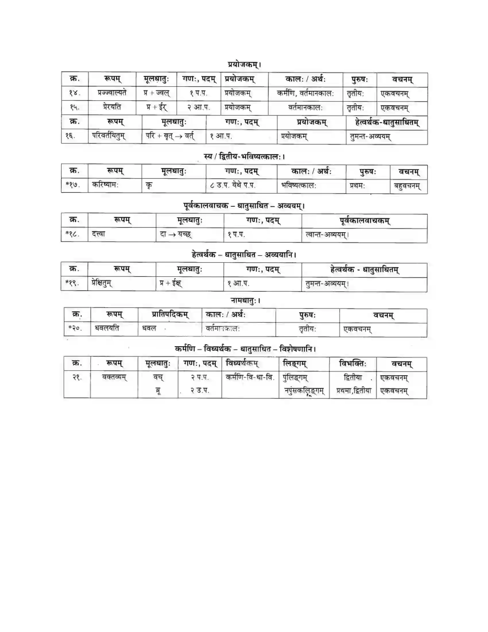 Maharashtra Board Class 10th मकरन्द (Sanskrit) अवैधाचार नैव करणीय। - गद्यम अवबोधनम Solution 21