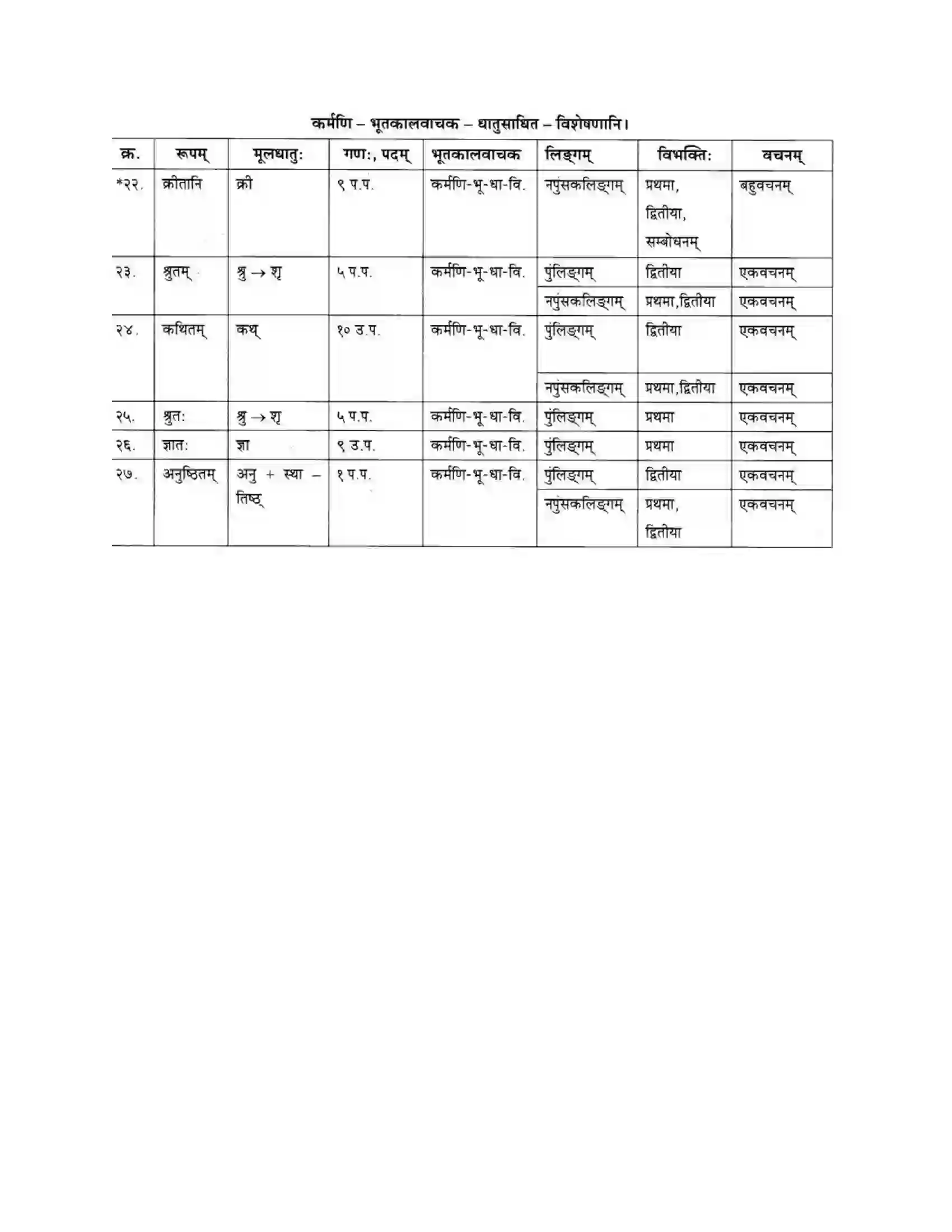 Maharashtra Board Class 10th मकरन्द (Sanskrit) अवैधाचार नैव करणीय। - गद्यम अवबोधनम Solution 22