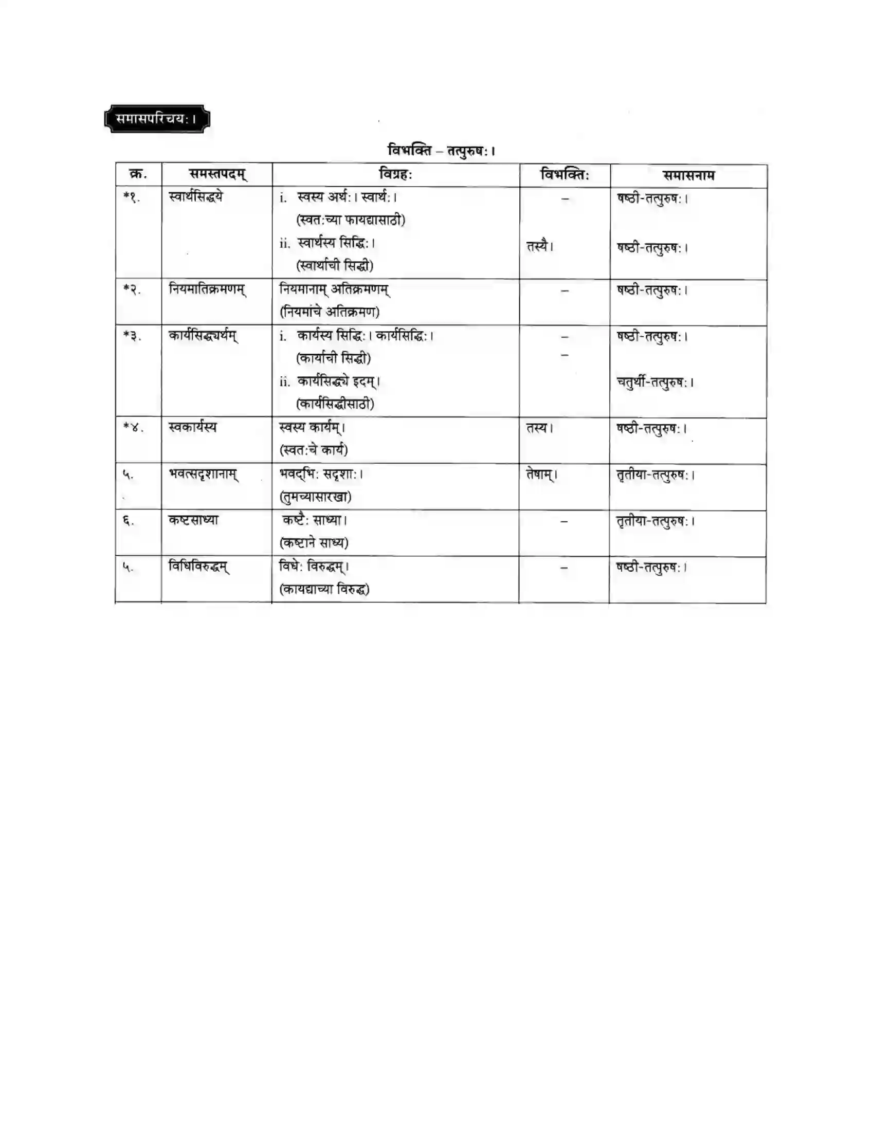 Maharashtra Board Class 10th मकरन्द (Sanskrit) अवैधाचार नैव करणीय। - गद्यम अवबोधनम Solution 24
