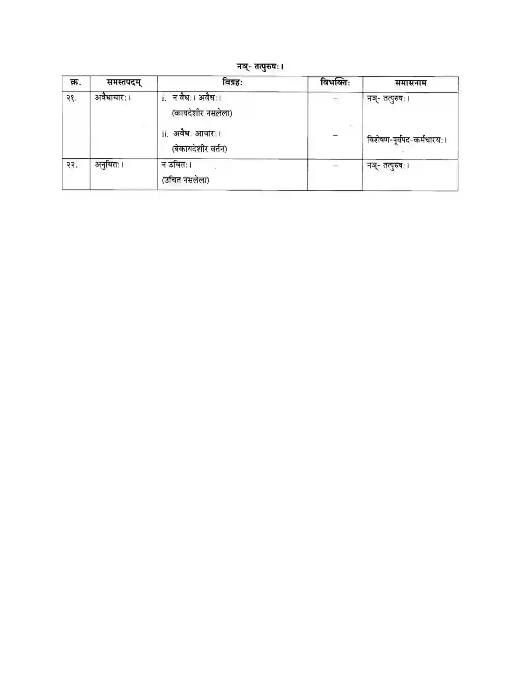 Maharashtra Board Class 10th मकरन्द (Sanskrit) अवैधाचार नैव करणीय। - गद्यम अवबोधनम Solution 26