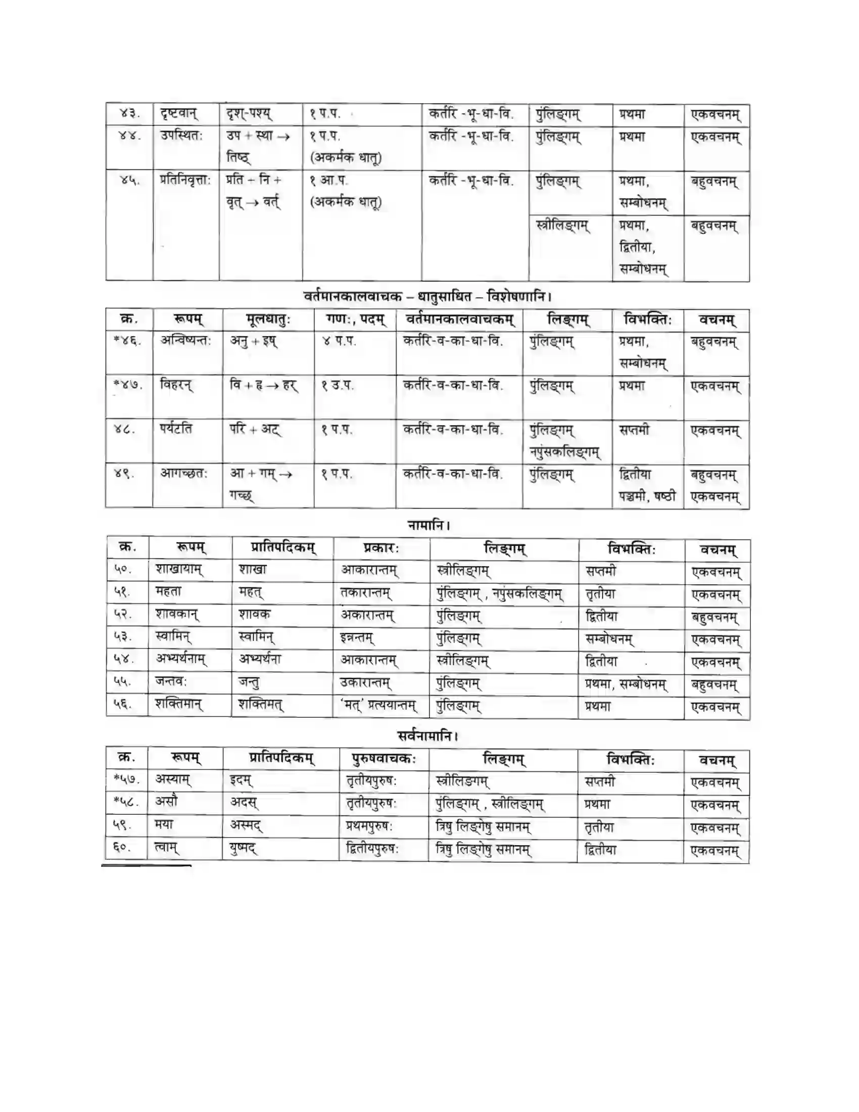 Maharashtra Board Class 10th मकरन्द (Sanskrit) अर्जुनस्य गर्वहरणम। - गद्यम अवबोधनम Solution 23
