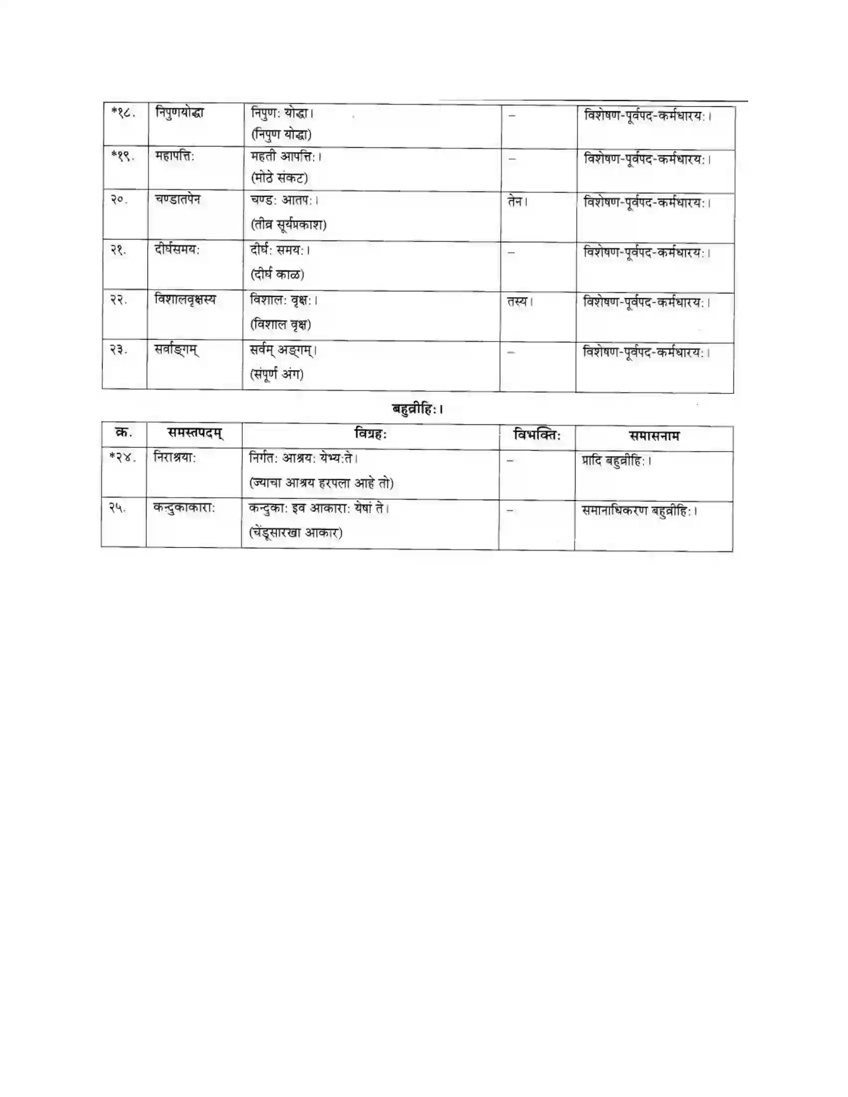 Maharashtra Board Class 10th मकरन्द (Sanskrit) अर्जुनस्य गर्वहरणम। - गद्यम अवबोधनम Solution 26