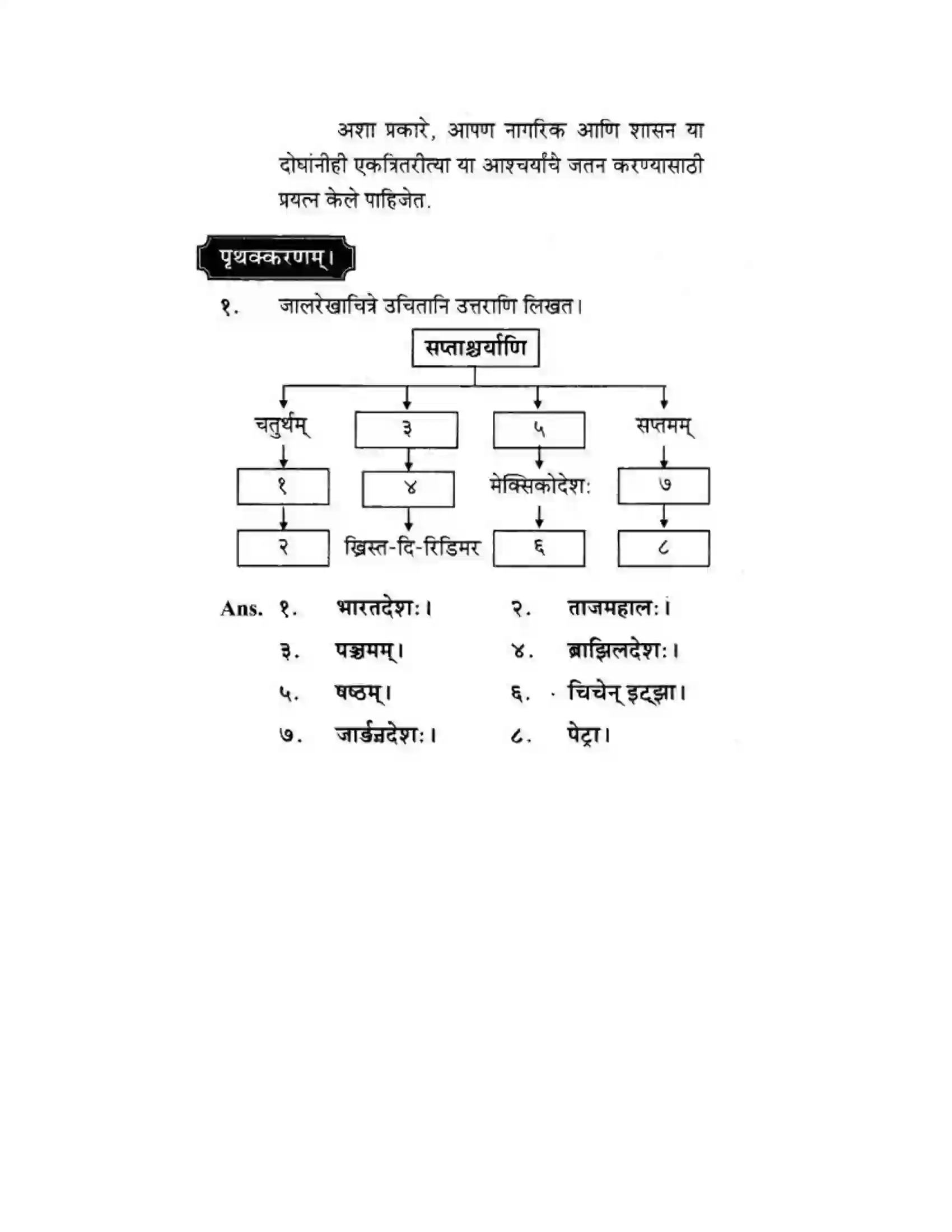 Maharashtra Board Class 10th मकरन्द (Sanskrit) सप्ताश्चर्याणि। - गद्यम अवबोधनम Solution 16