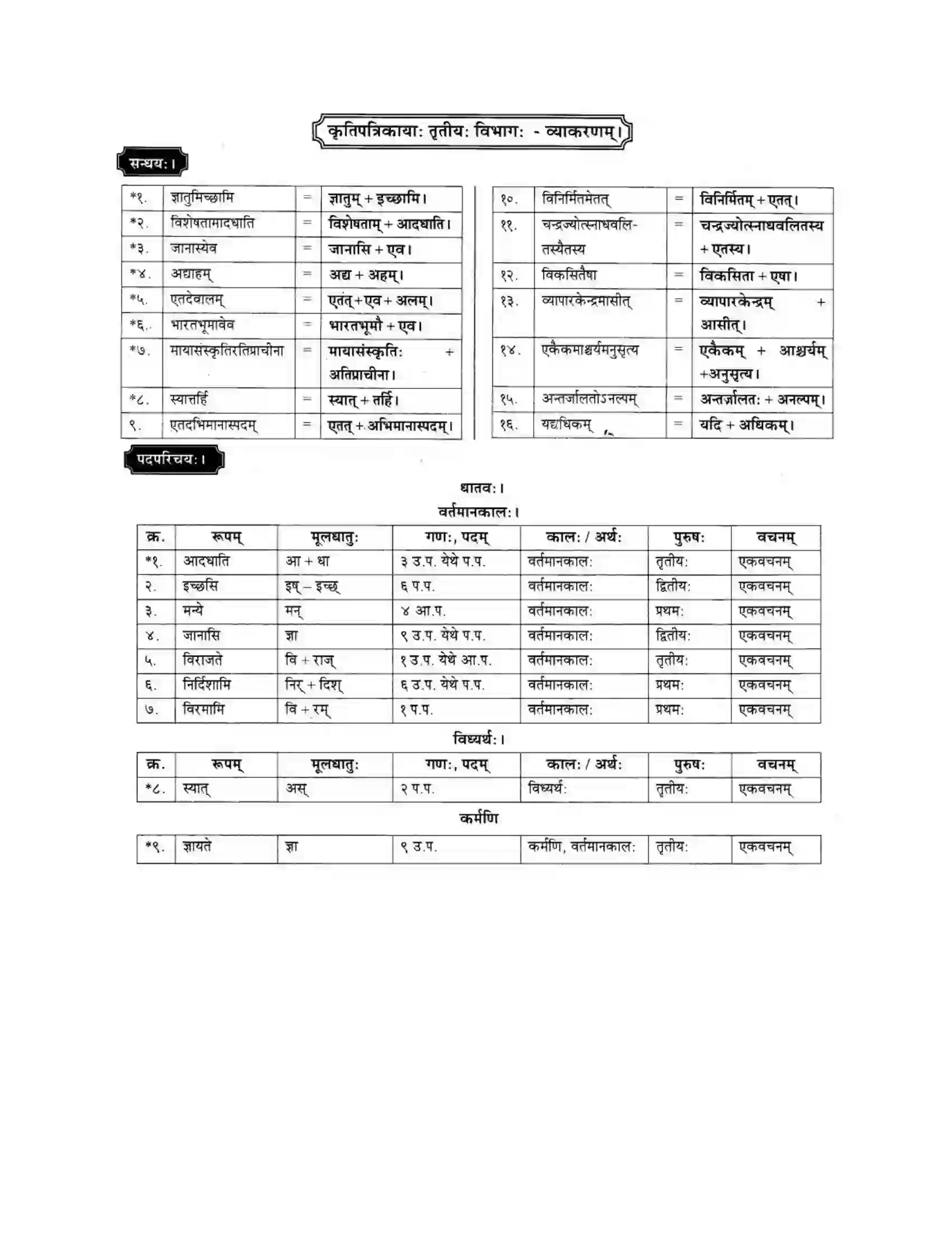 Maharashtra Board Class 10th मकरन्द (Sanskrit) सप्ताश्चर्याणि। - गद्यम अवबोधनम Solution 19