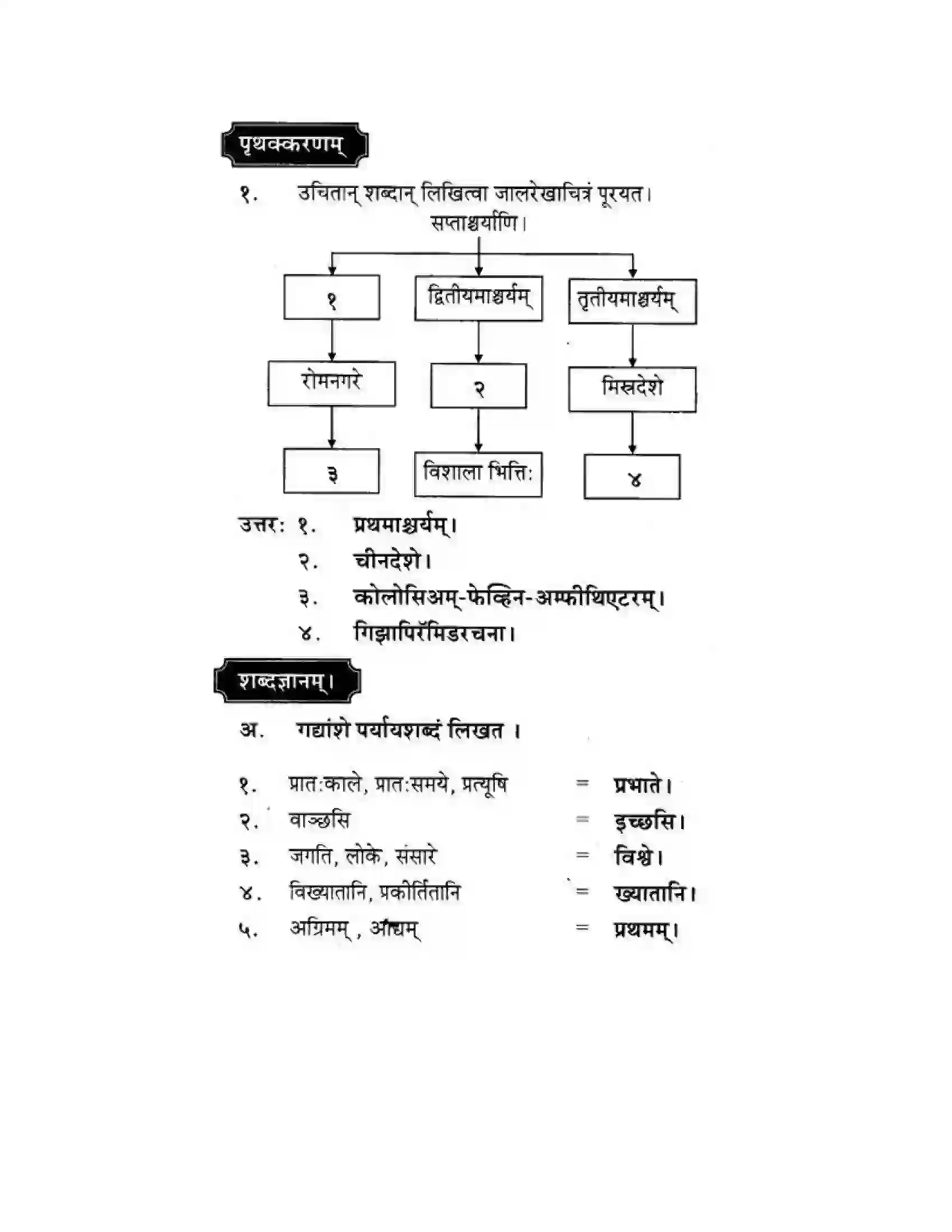 Maharashtra Board Class 10th मकरन्द (Sanskrit) सप्ताश्चर्याणि। - गद्यम अवबोधनम Solution 8