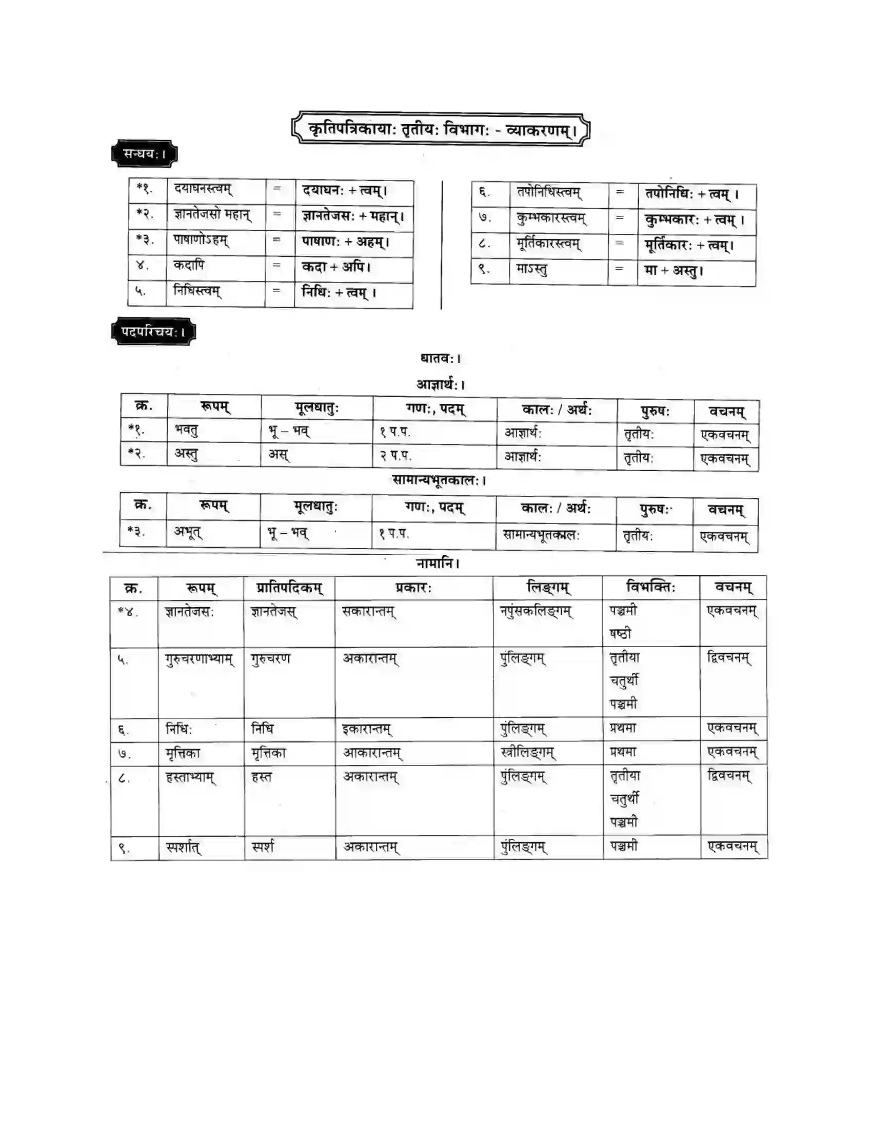 Maharashtra Board Class 10th मकरन्द (Sanskrit) गुरुवन्दना। - पद्यम अवबोधनम Solution 7