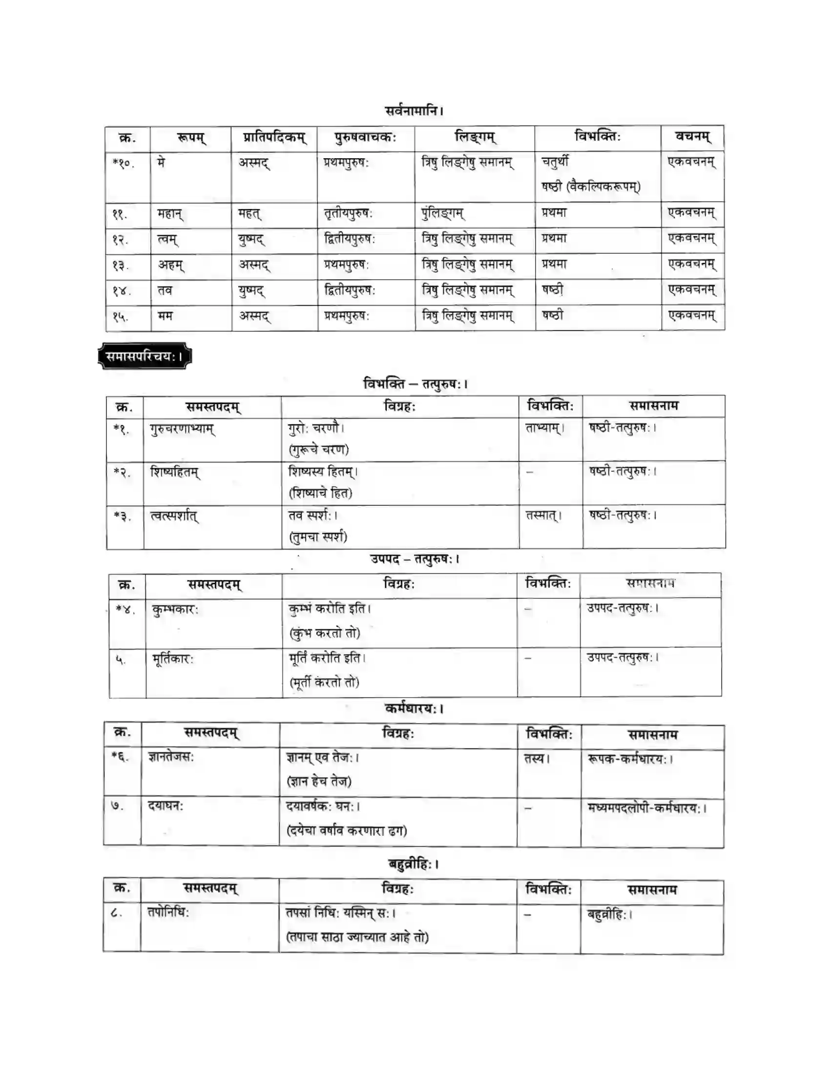 Maharashtra Board Class 10th मकरन्द (Sanskrit) गुरुवन्दना। - पद्यम अवबोधनम Solution 8