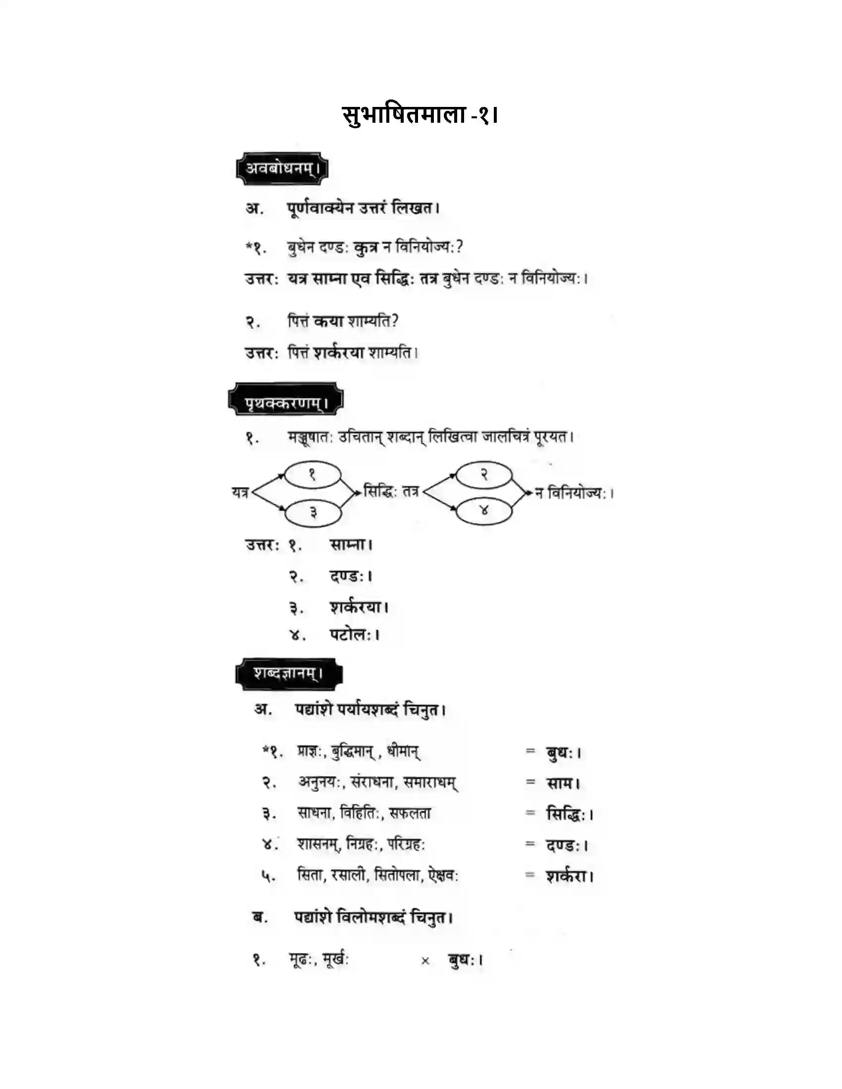 Maharashtra Board Class 10th मकरन्द (Sanskrit) सुभाषितमाला -१। - पद्यम अवबोधनम Solution 1