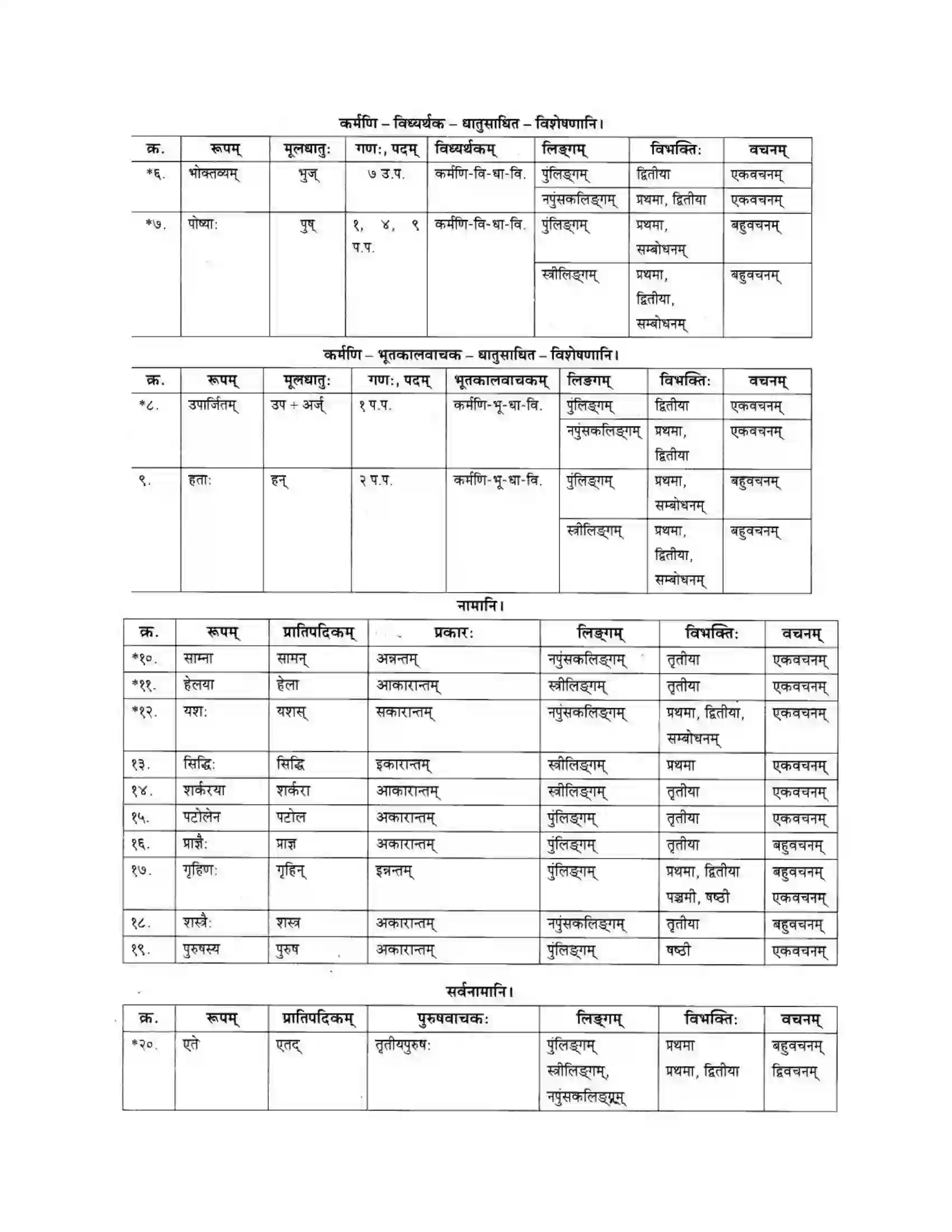 Maharashtra Board Class 10th मकरन्द (Sanskrit) सुभाषितमाला -१। - पद्यम अवबोधनम Solution 10