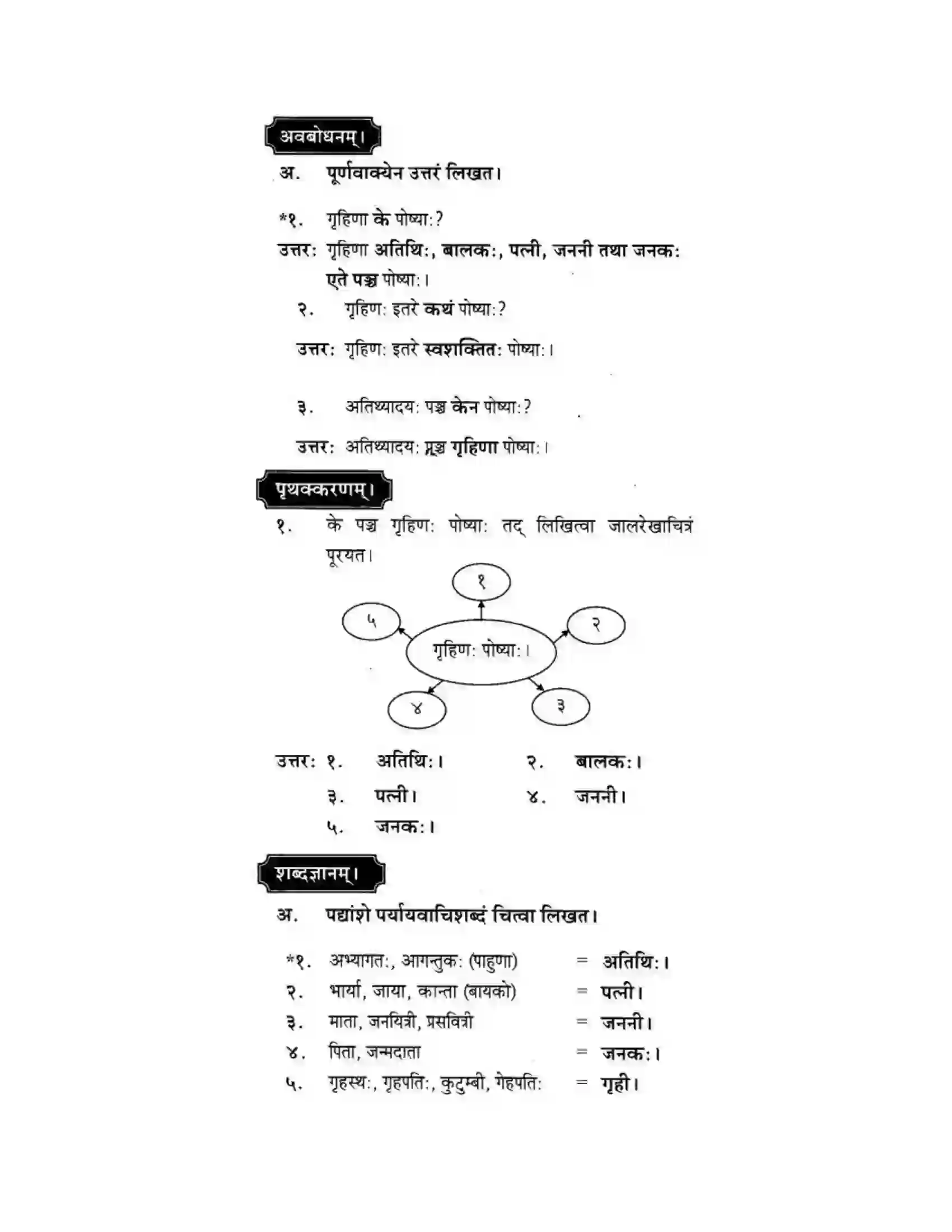 Maharashtra Board Class 10th मकरन्द (Sanskrit) सुभाषितमाला -१। - पद्यम अवबोधनम Solution 5