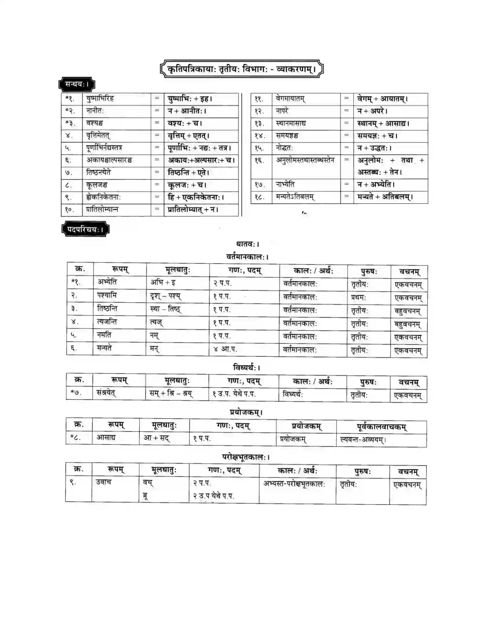 Maharashtra Board Class 10th मकरन्द (Sanskrit) नदीसमुद्रसंवाद। - पद्यम अवबोधनम Solution 10