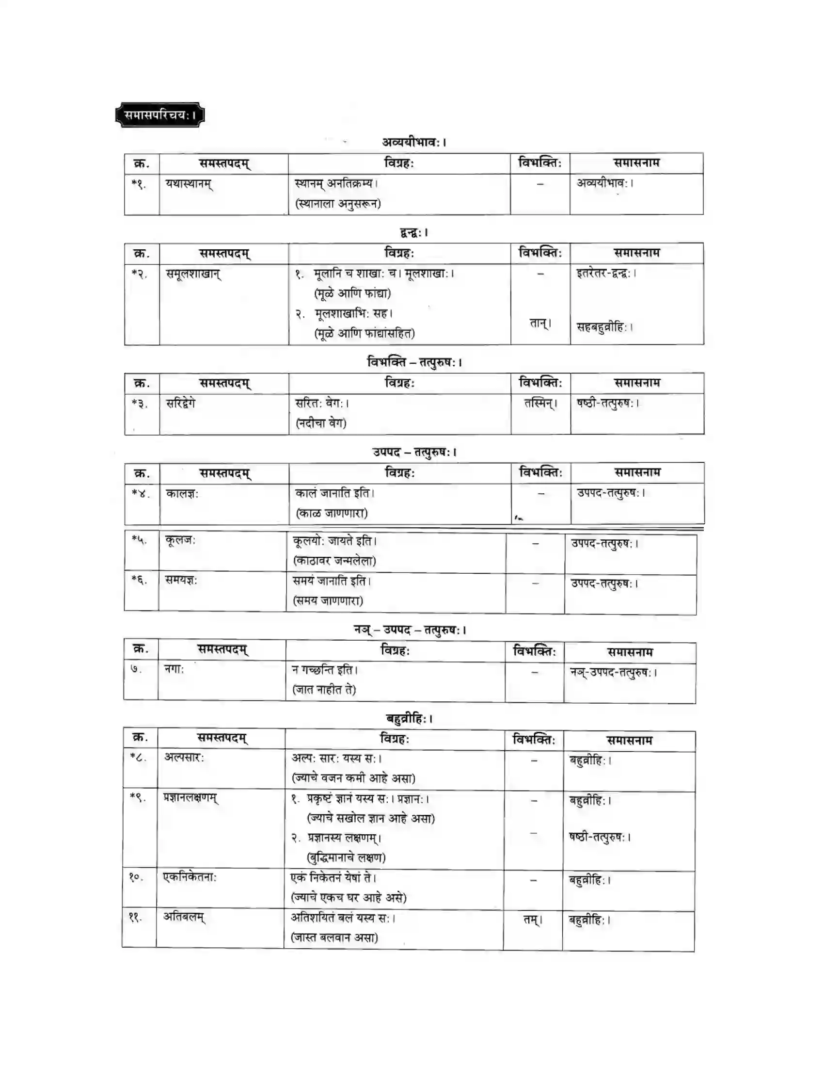 Maharashtra Board Class 10th मकरन्द (Sanskrit) नदीसमुद्रसंवाद। - पद्यम अवबोधनम Solution 12