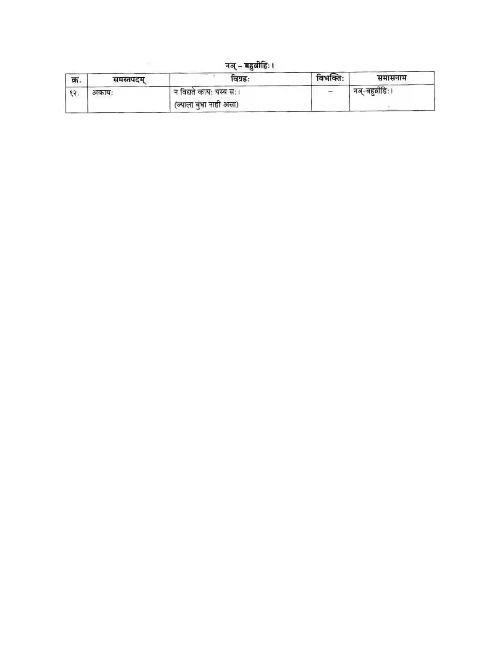 Maharashtra Board Class 10th मकरन्द (Sanskrit) नदीसमुद्रसंवाद। - पद्यम अवबोधनम Solution 13