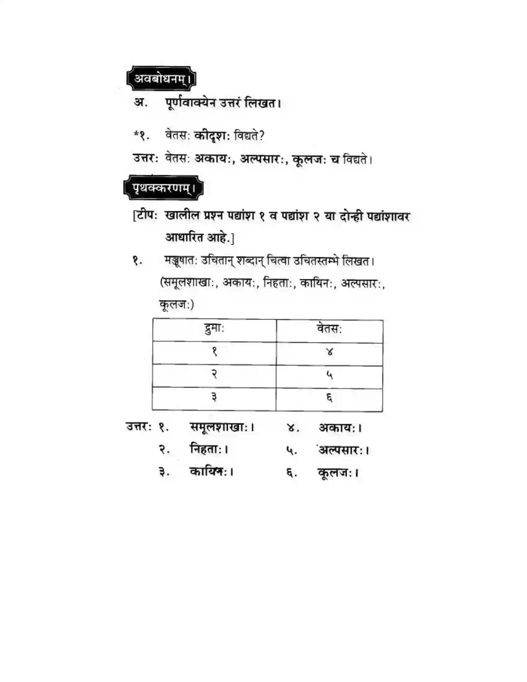 Maharashtra Board Class 10th मकरन्द (Sanskrit) नदीसमुद्रसंवाद। - पद्यम अवबोधनम Solution 2