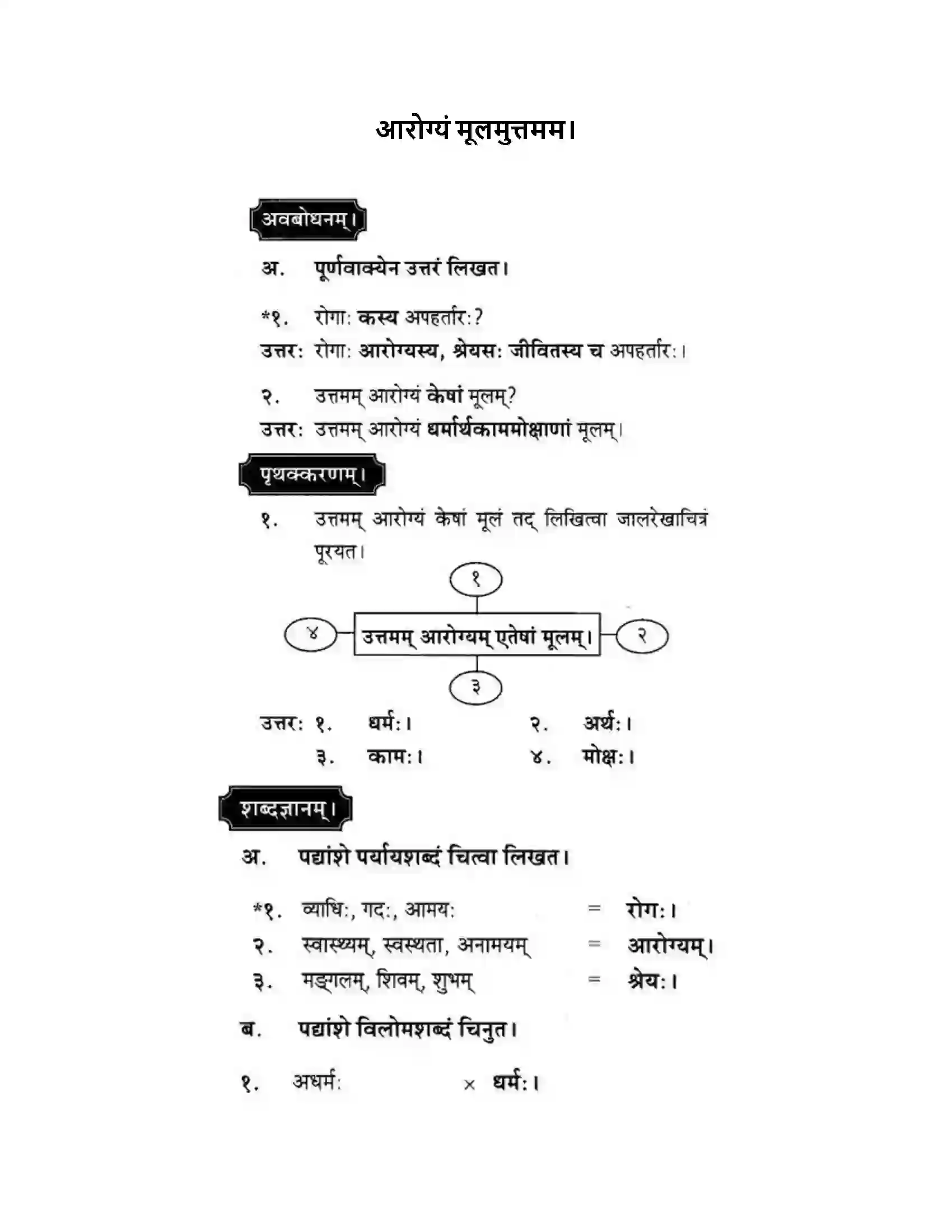 Maharashtra Board Class 10th मकरन्द (Sanskrit) आरोग्यं मूलमुत्तमम। - पद्यम अवबोधनम Solution 1