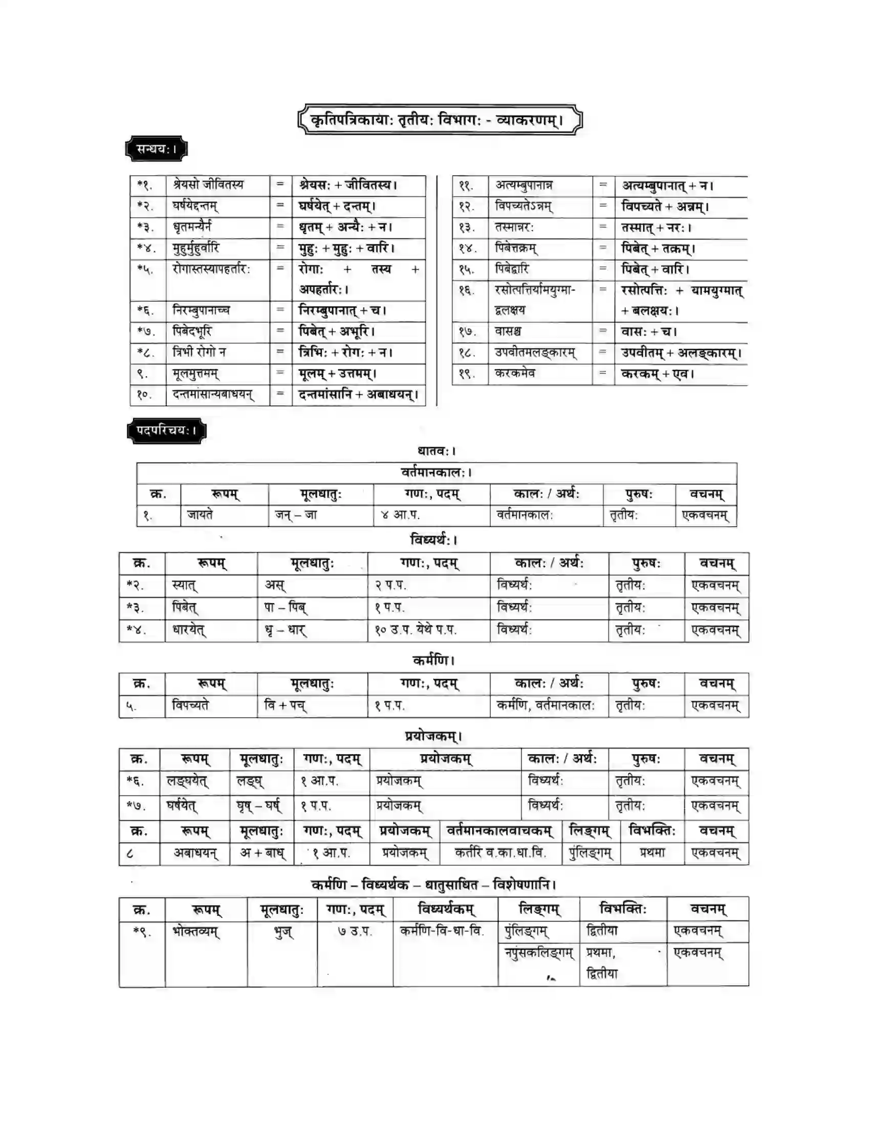 Maharashtra Board Class 10th मकरन्द (Sanskrit) आरोग्यं मूलमुत्तमम। - पद्यम अवबोधनम Solution 10