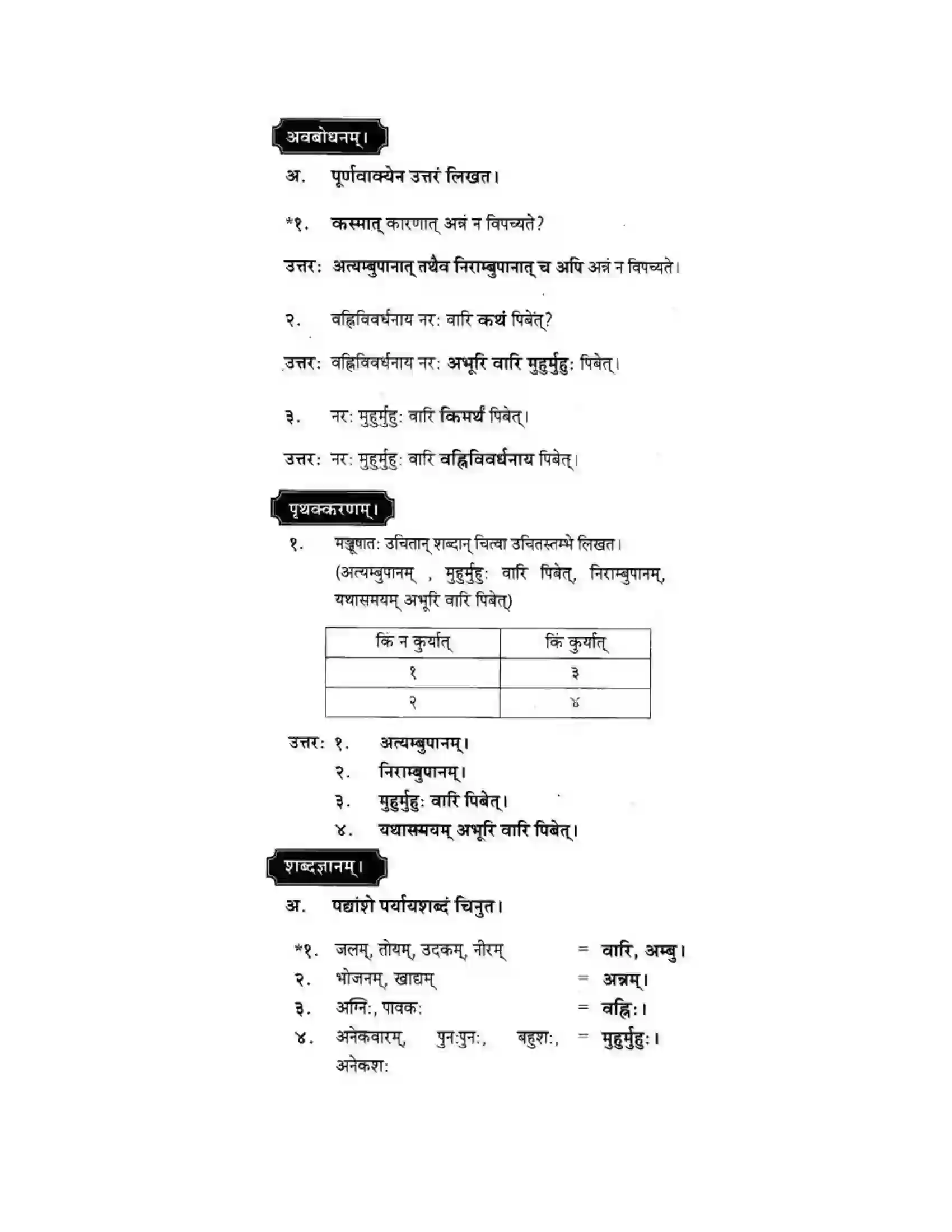 Maharashtra Board Class 10th मकरन्द (Sanskrit) आरोग्यं मूलमुत्तमम। - पद्यम अवबोधनम Solution 5