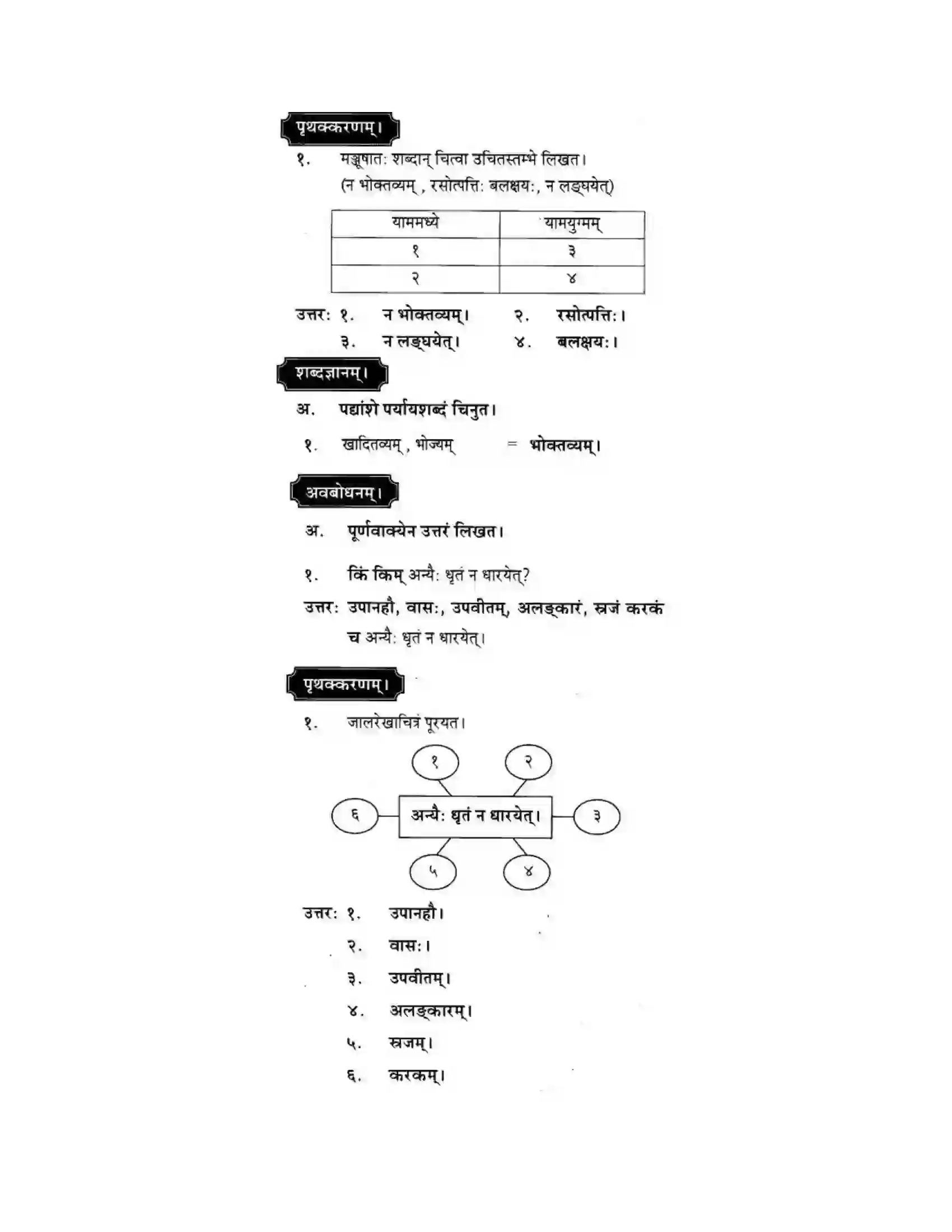 Maharashtra Board Class 10th मकरन्द (Sanskrit) आरोग्यं मूलमुत्तमम। - पद्यम अवबोधनम Solution 8
