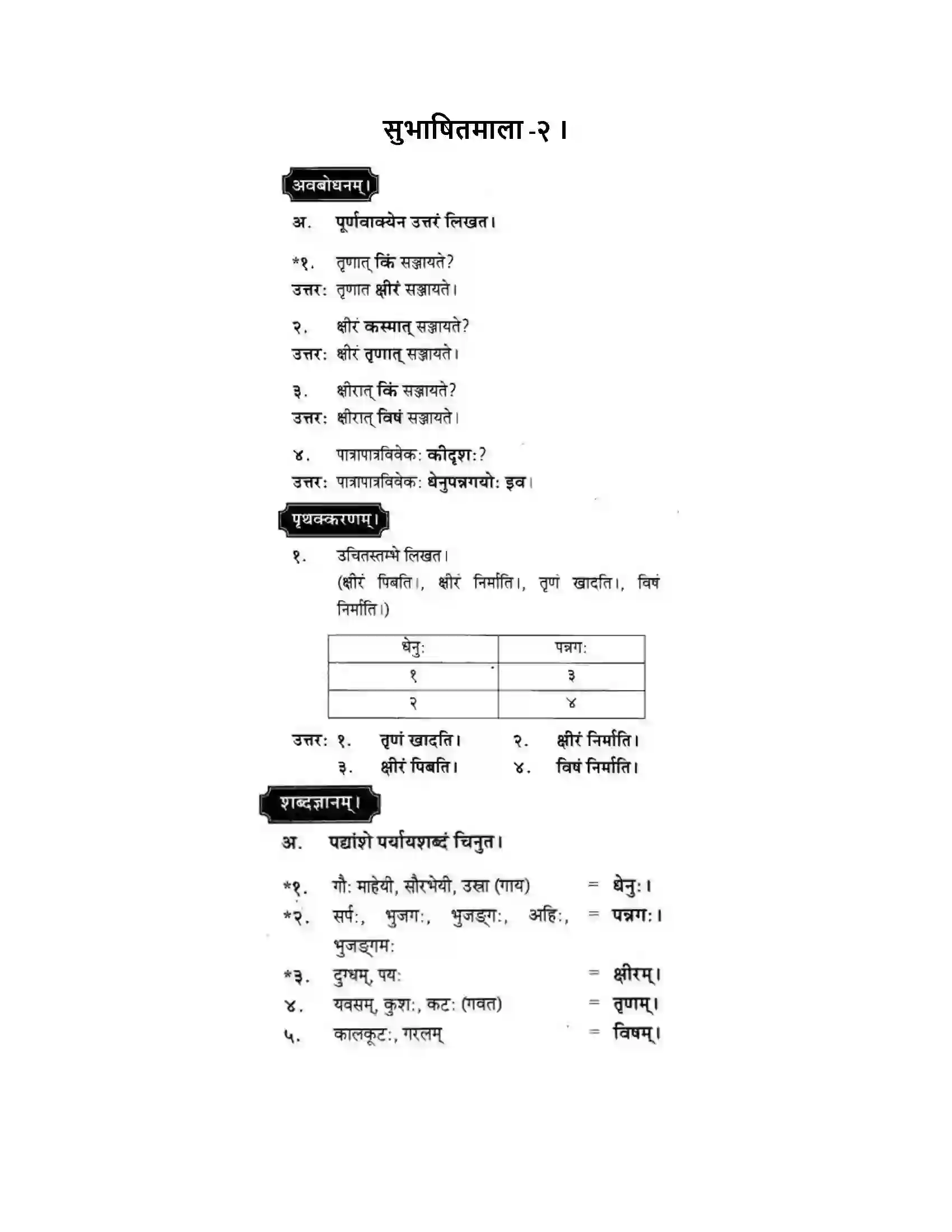 Maharashtra Board Class 10th मकरन्द (Sanskrit) सुभाषितमाला -२ । - पद्यम अवबोधनम Solution 1