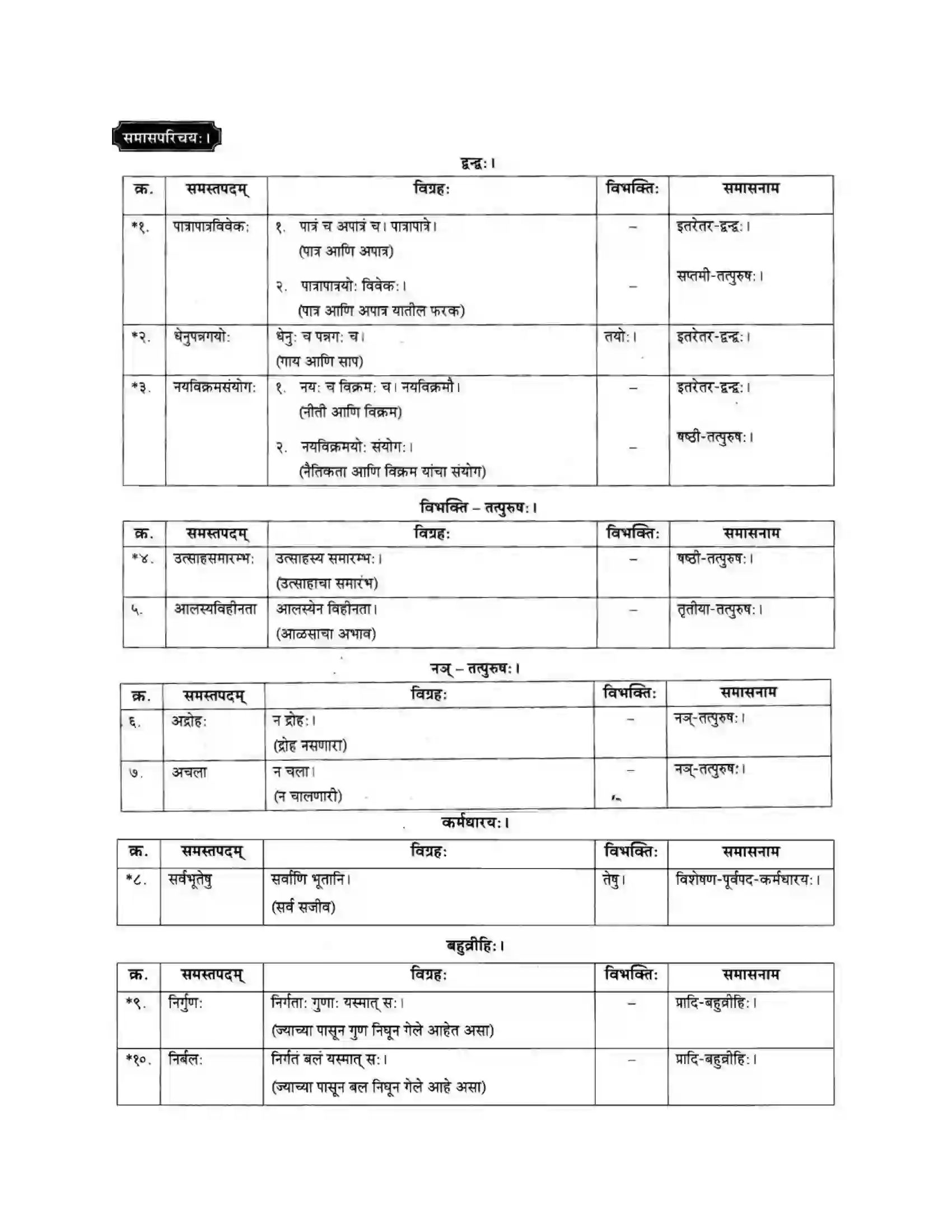 Maharashtra Board Class 10th मकरन्द (Sanskrit) सुभाषितमाला -२ । - पद्यम अवबोधनम Solution 10