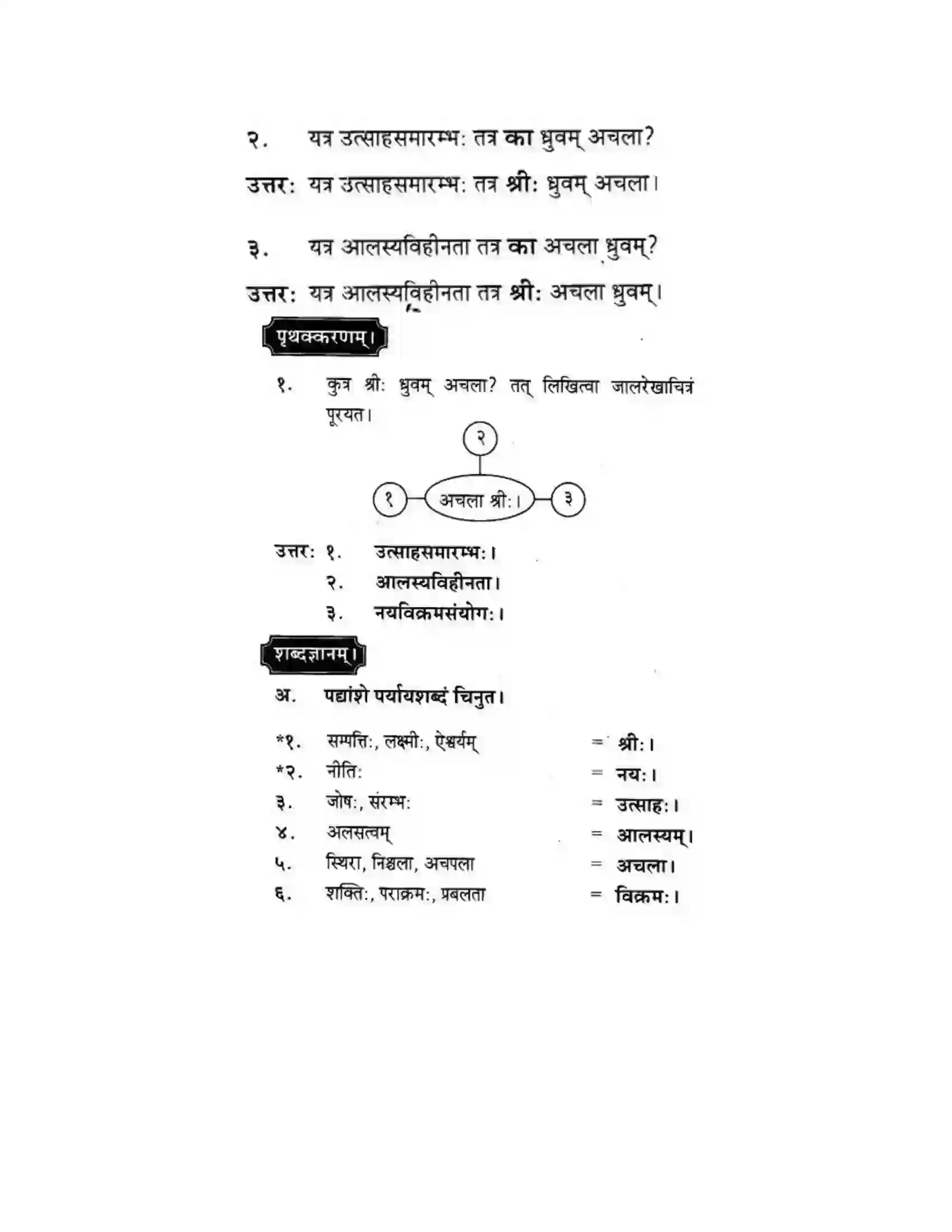 Maharashtra Board Class 10th मकरन्द (Sanskrit) सुभाषितमाला -२ । - पद्यम अवबोधनम Solution 5