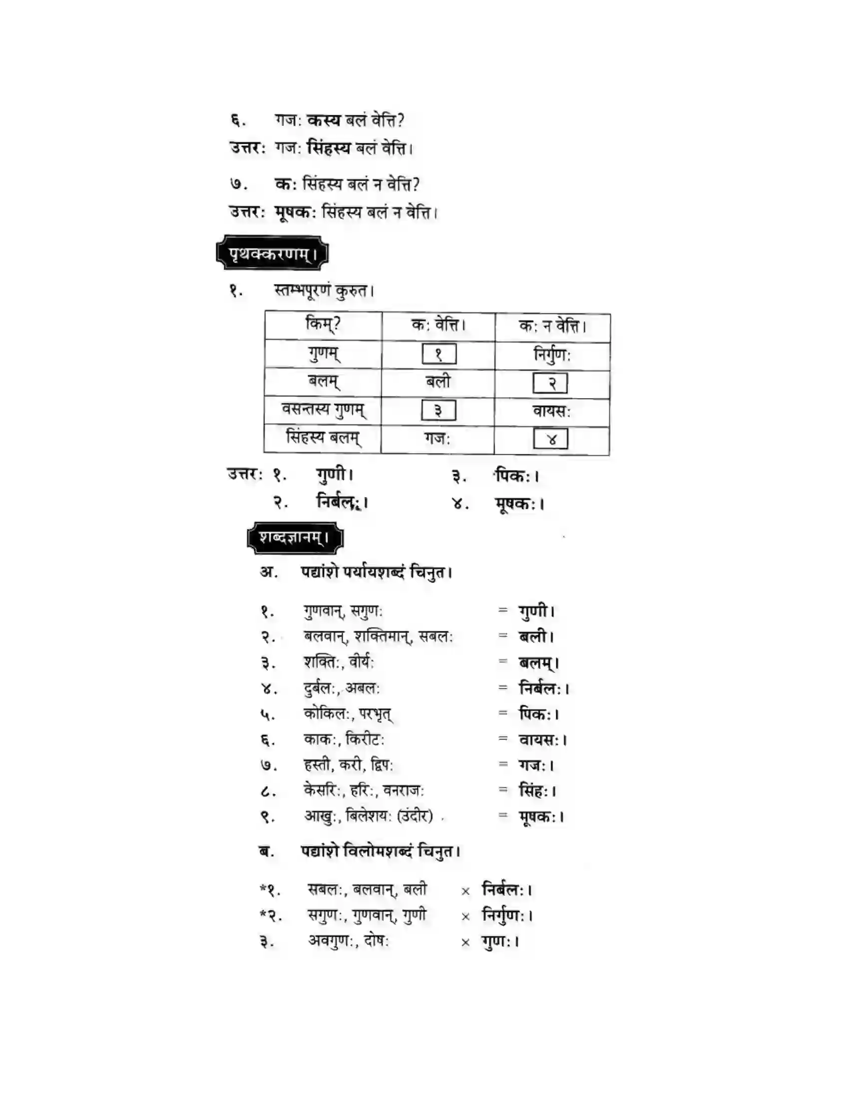 Maharashtra Board Class 10th मकरन्द (Sanskrit) सुभाषितमाला -२ । - पद्यम अवबोधनम Solution 7
