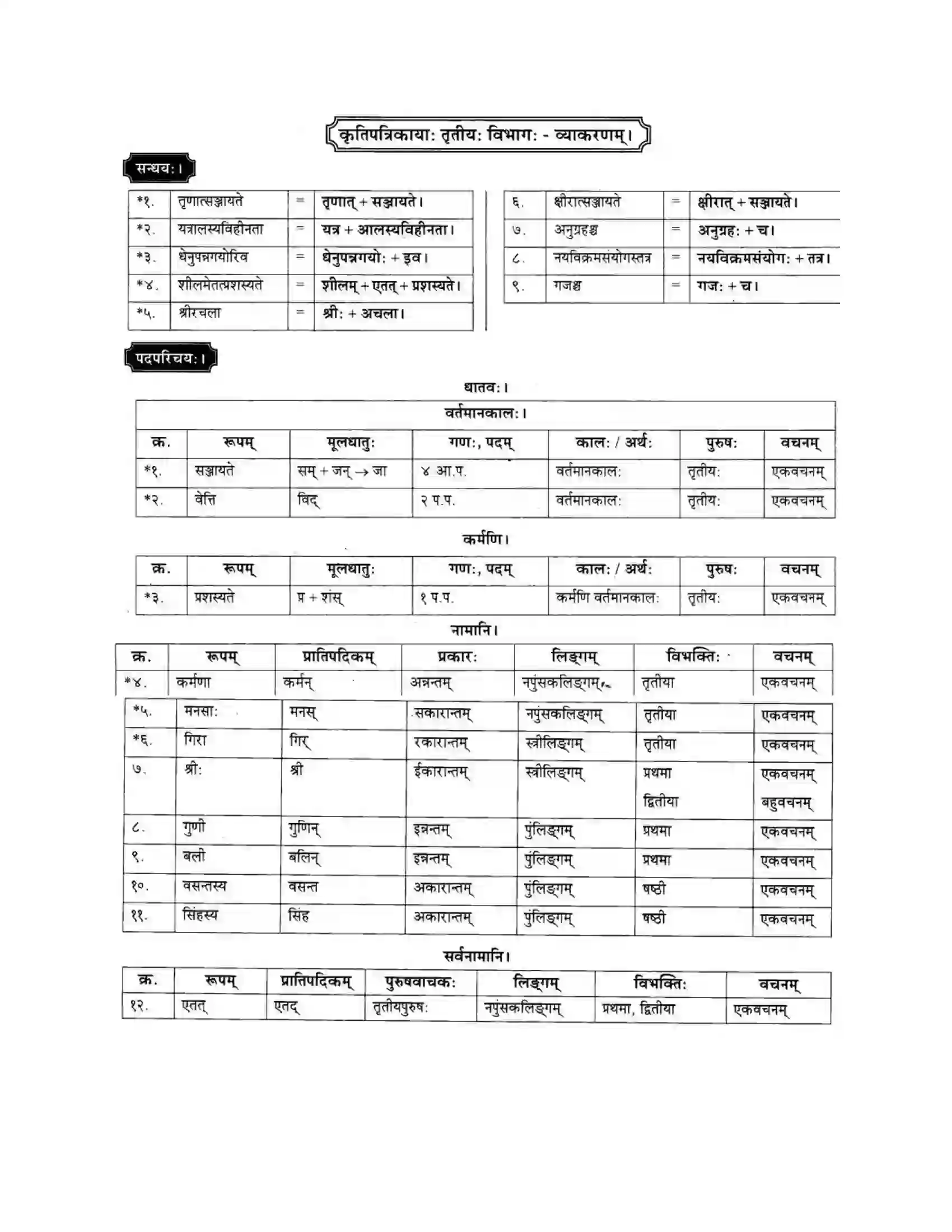 Maharashtra Board Class 10th मकरन्द (Sanskrit) सुभाषितमाला -२ । - पद्यम अवबोधनम Solution 9
