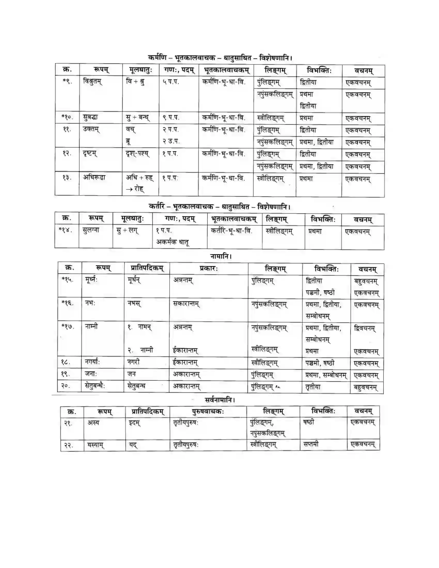 Maharashtra Board Class 10th मकरन्द (Sanskrit) पैरिस – नगरवर्णनम। - पद्यम अवबोधनम Solution 8