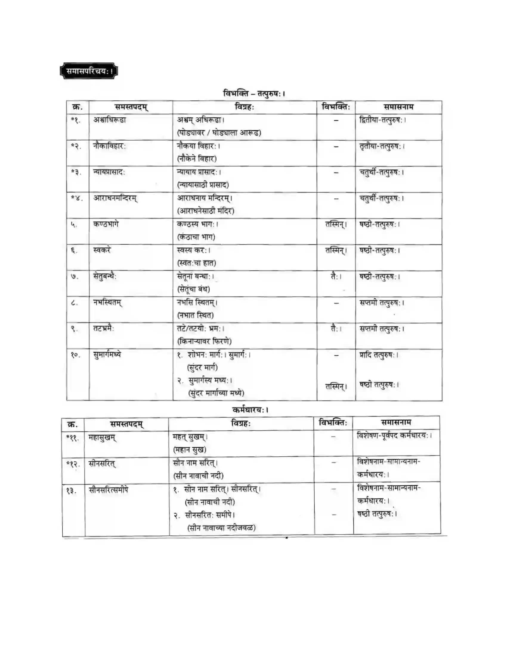Maharashtra Board Class 10th मकरन्द (Sanskrit) पैरिस – नगरवर्णनम। - पद्यम अवबोधनम Solution 9
