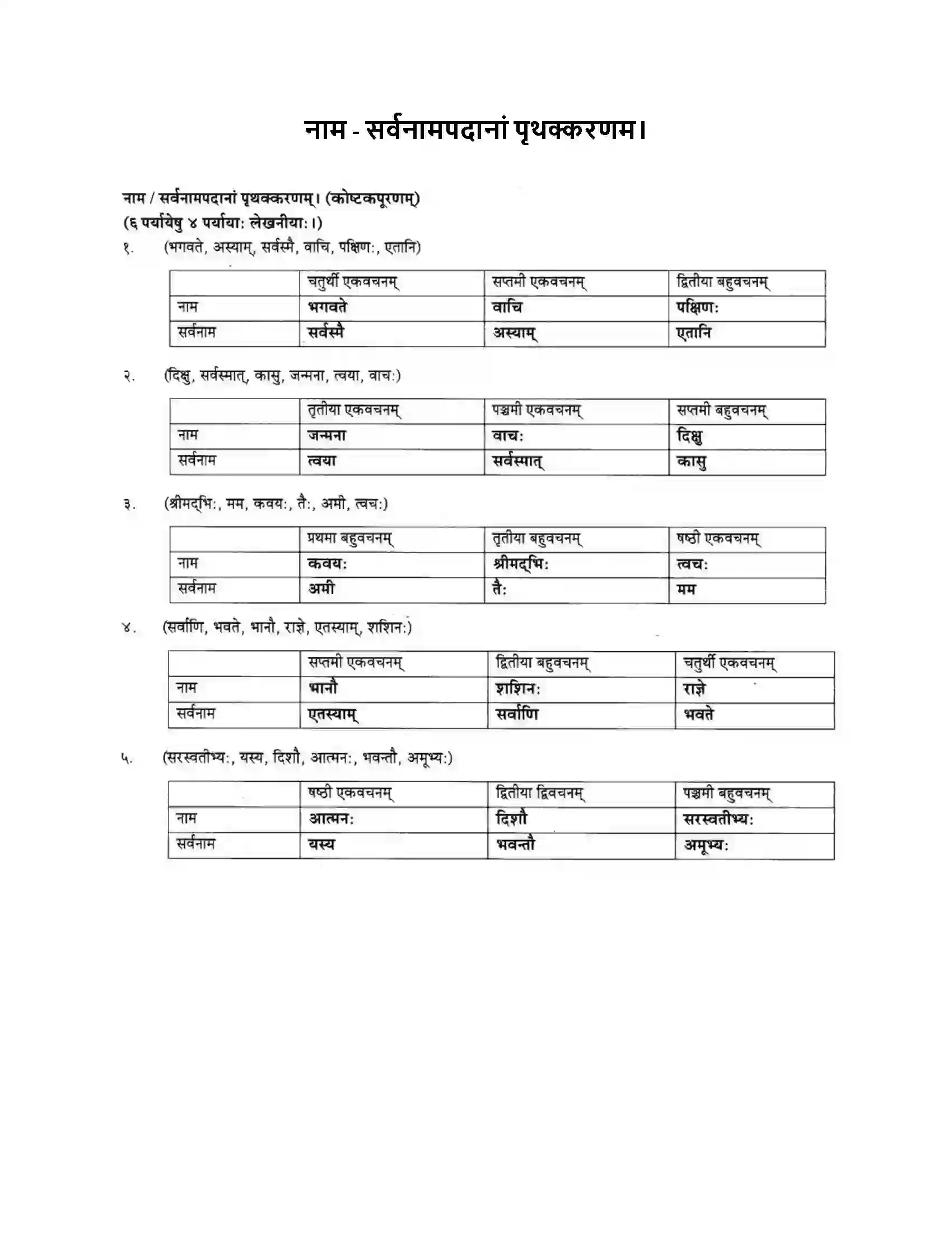 Maharashtra Board Class 10th मकरन्द (Sanskrit) नाम - सर्वनामपदानां पृथक्करणम। - व्याकरणम Solution 1