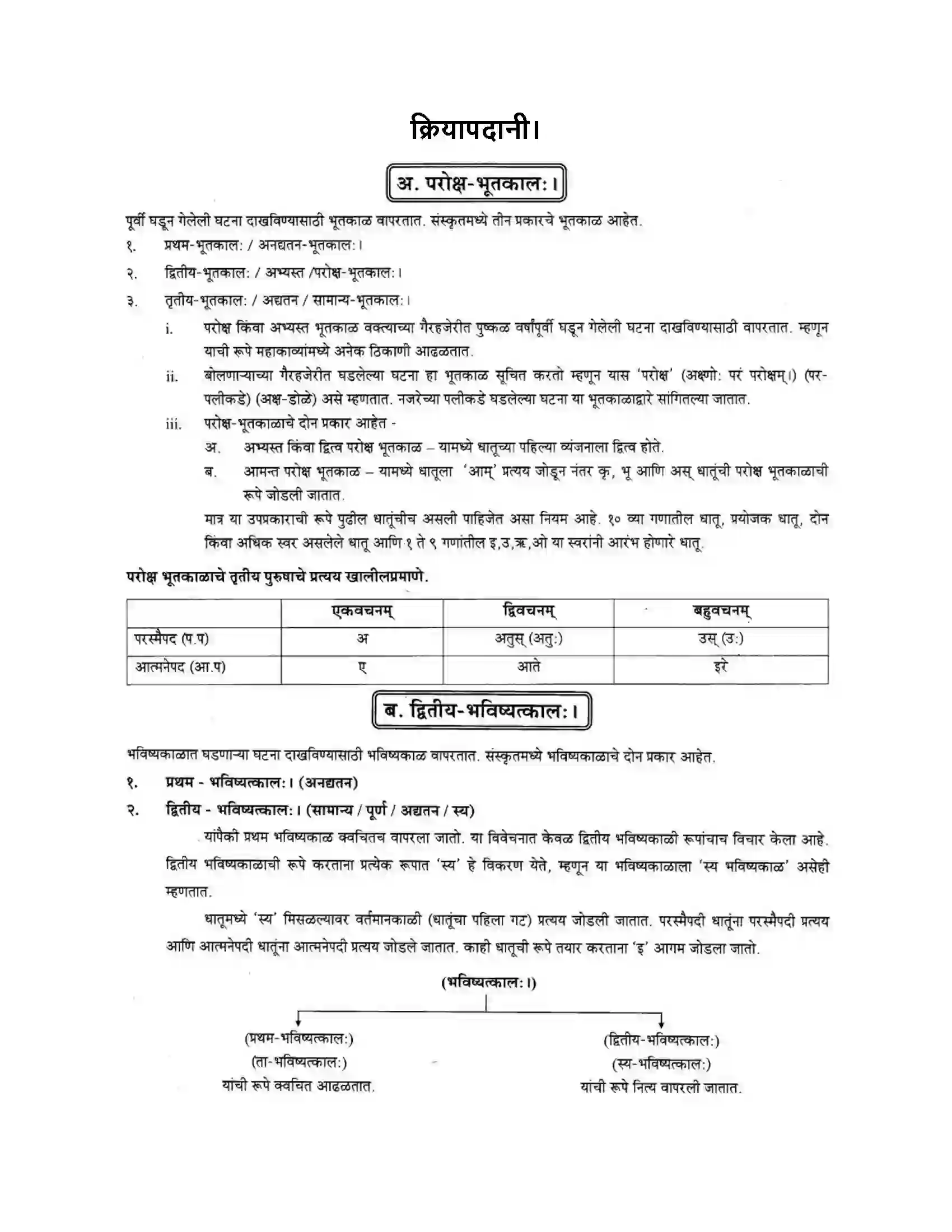 Maharashtra Board Class 10th मकरन्द (Sanskrit) क्रियापदानी। - व्याकरणम Solution 1