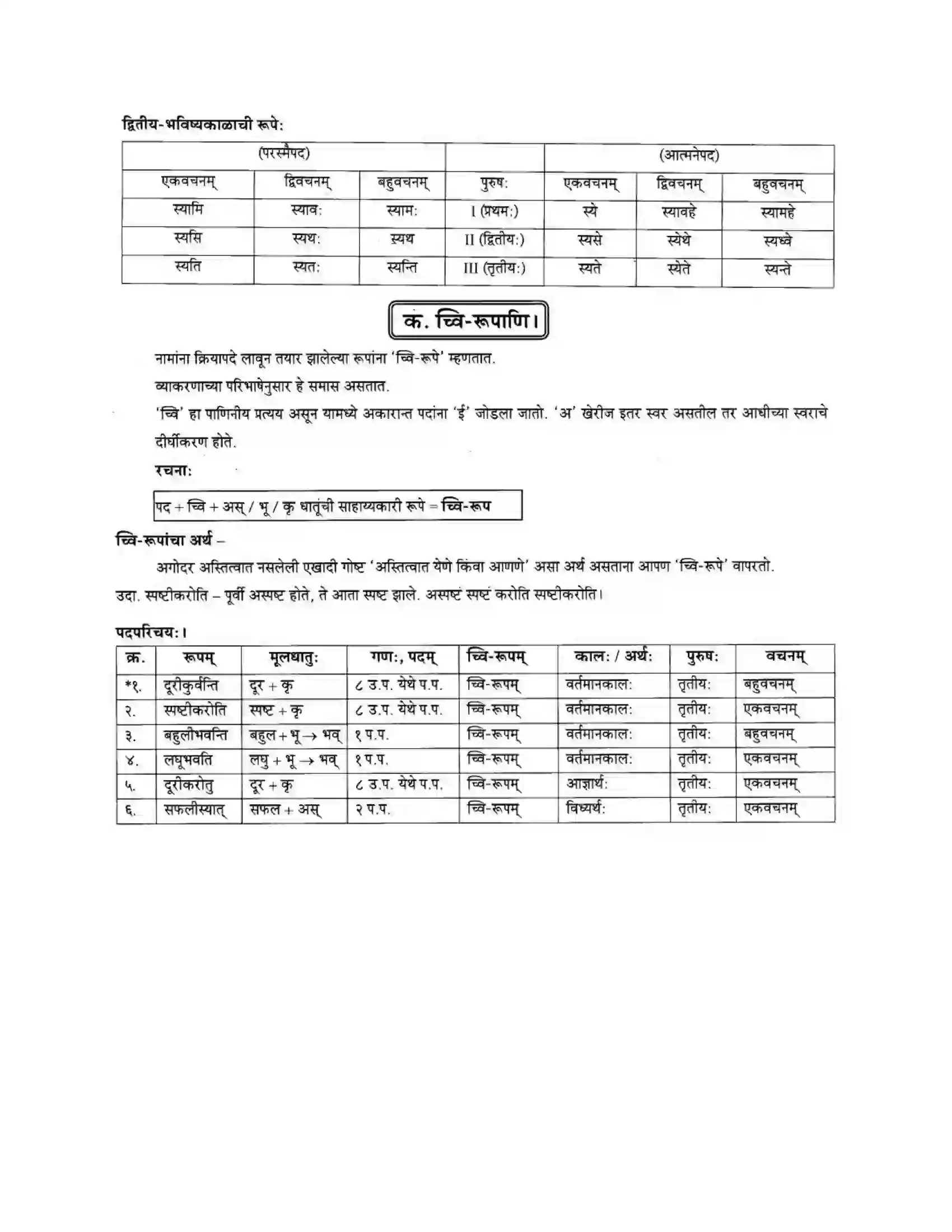 Maharashtra Board Class 10th मकरन्द (Sanskrit) क्रियापदानी। - व्याकरणम Solution 2