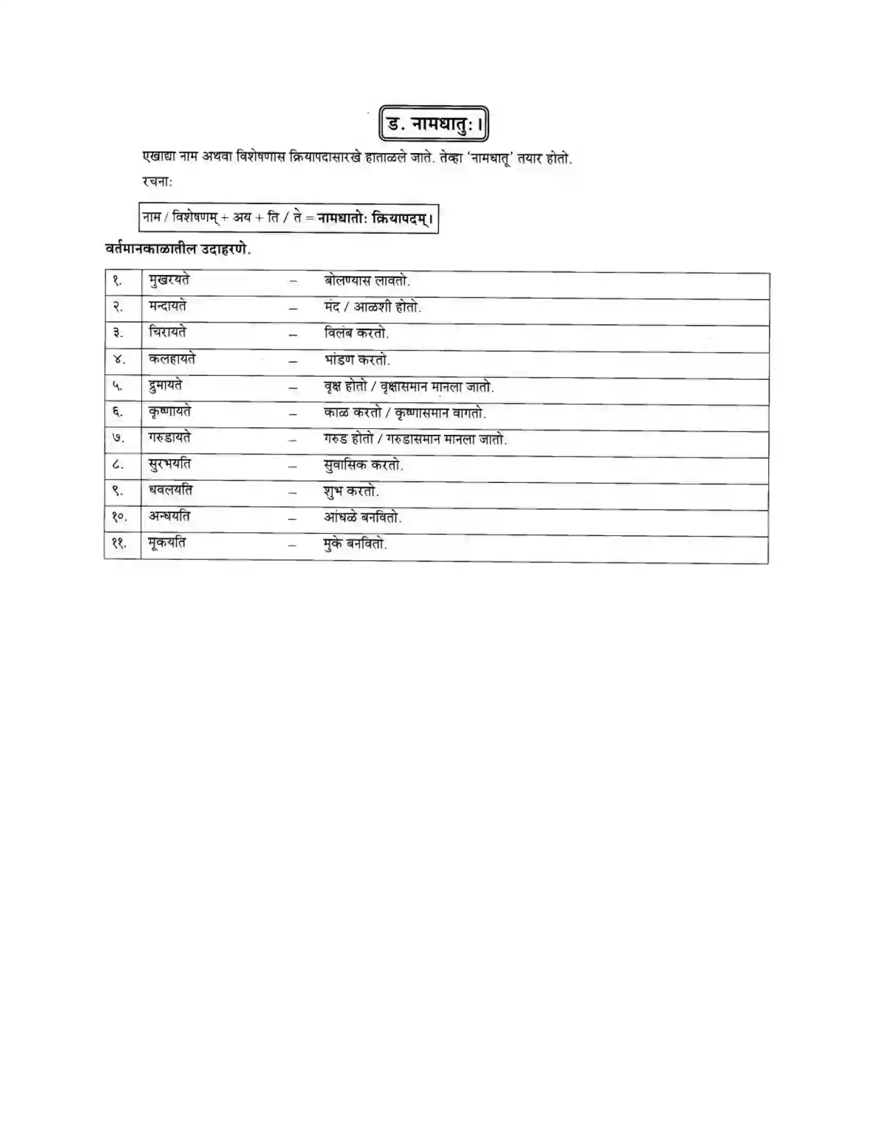 Maharashtra Board Class 10th मकरन्द (Sanskrit) क्रियापदानी। - व्याकरणम Solution 3