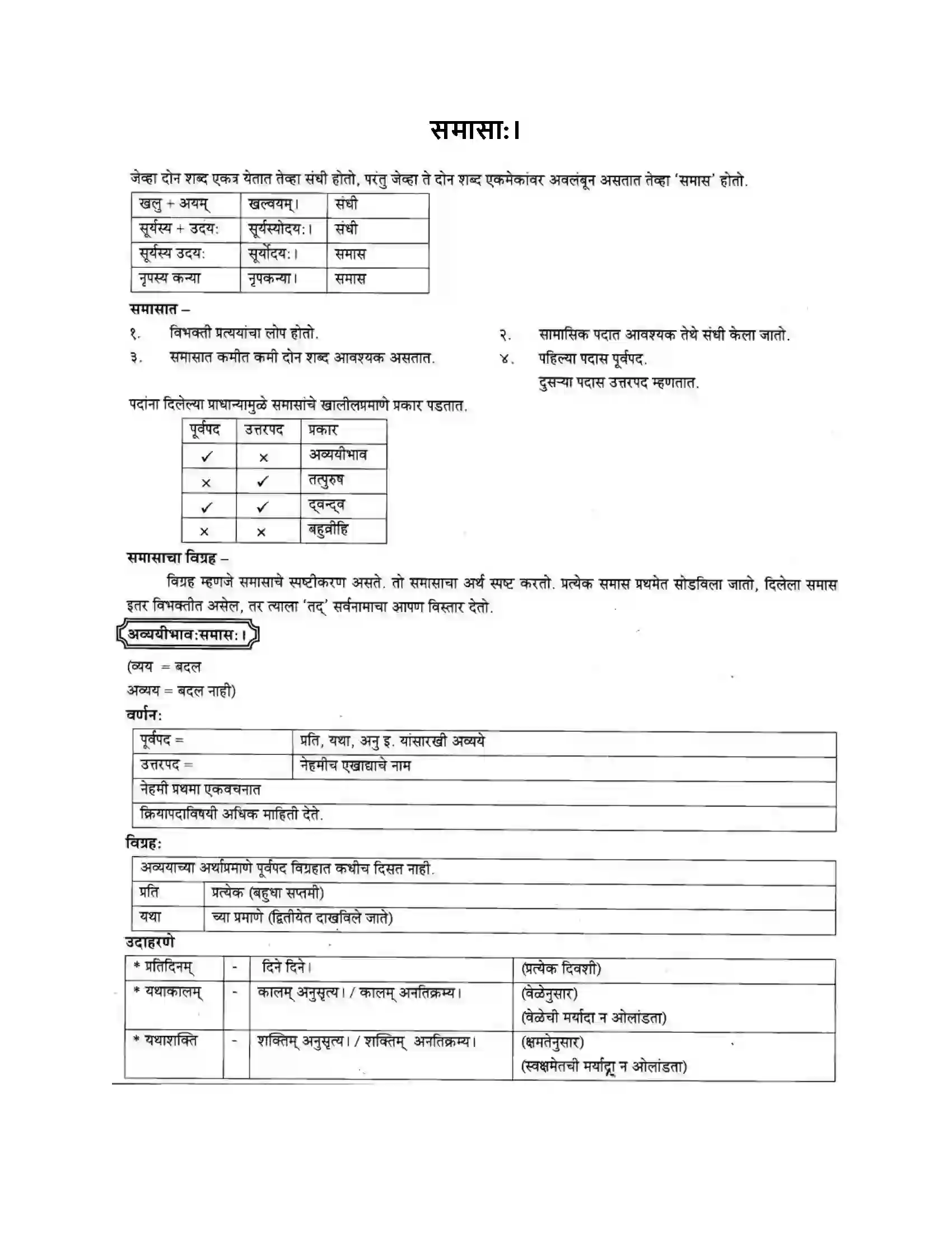 Maharashtra Board Class 10th मकरन्द (Sanskrit) समासा। - व्याकरणम Solution 1