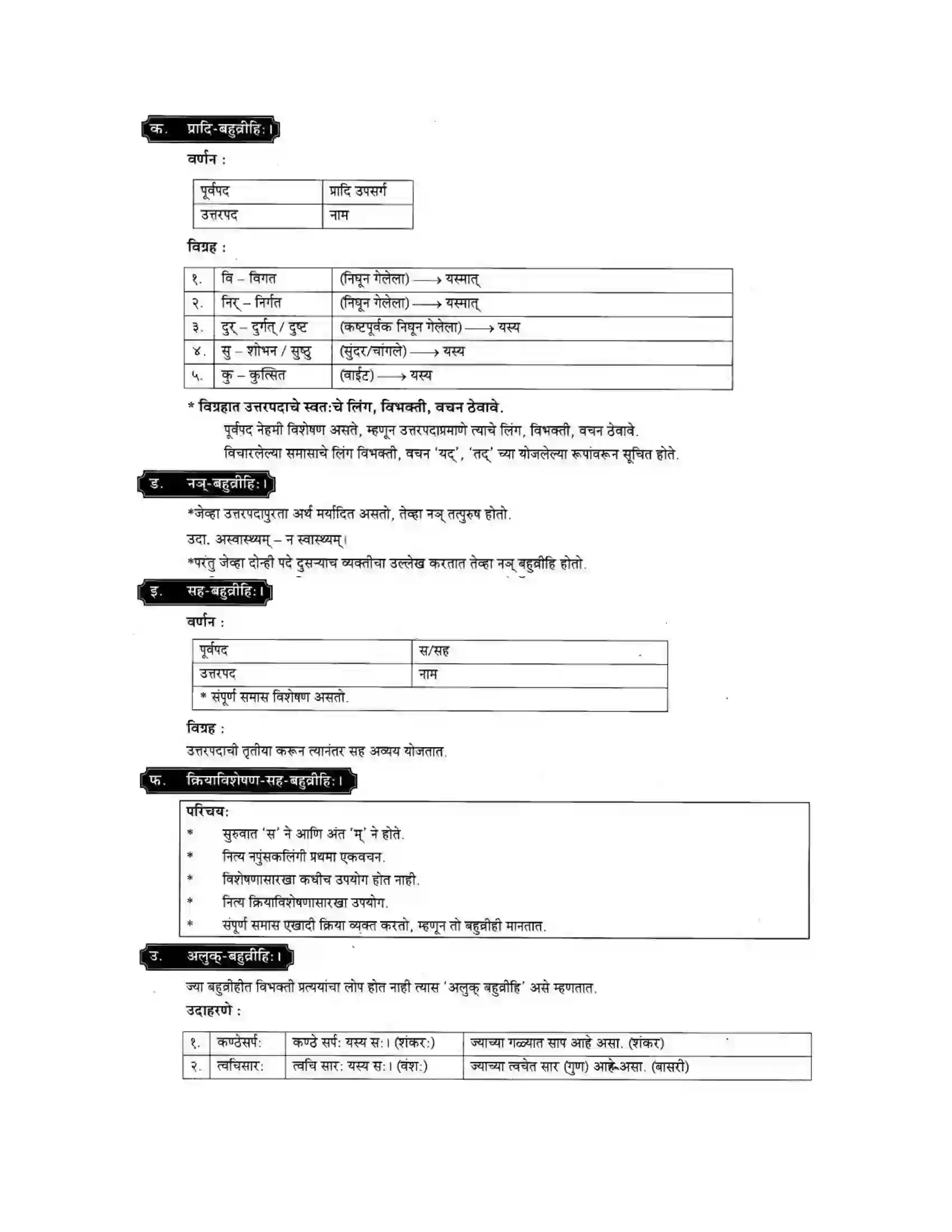 Maharashtra Board Class 10th मकरन्द (Sanskrit) समासा। - व्याकरणम Solution 10