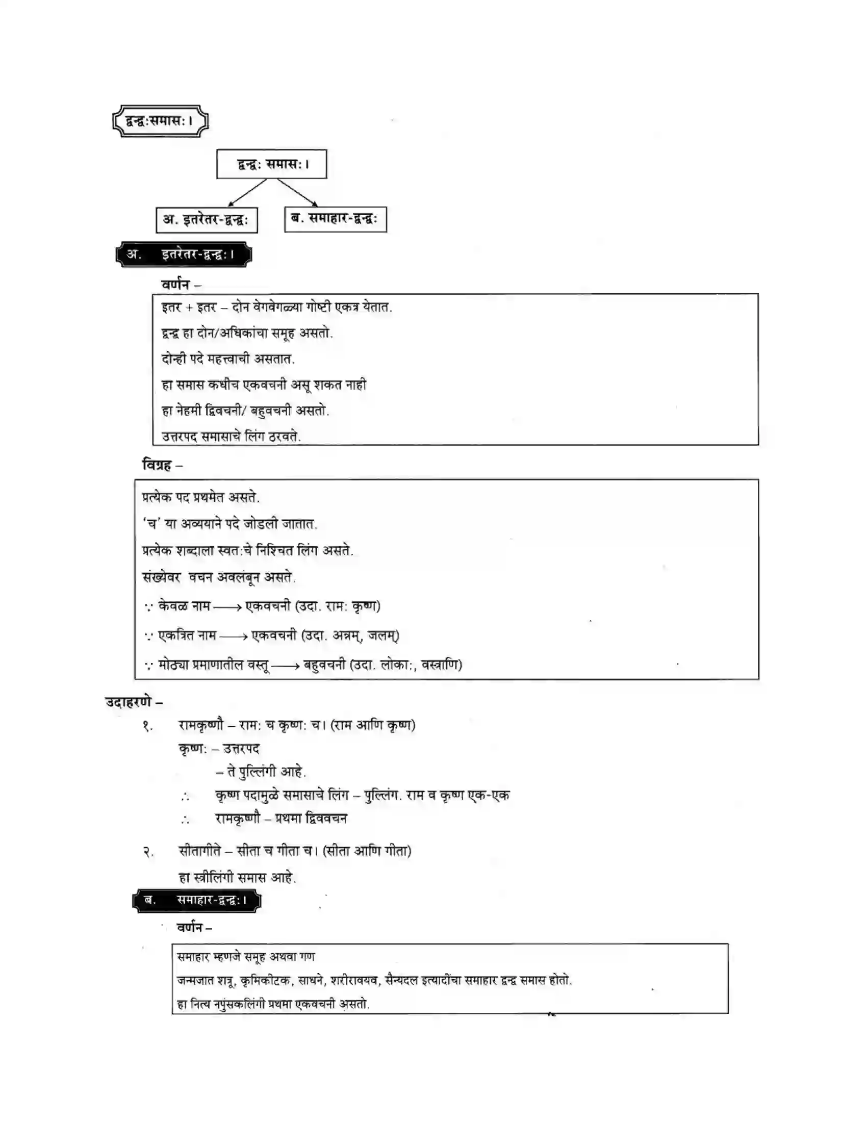 Maharashtra Board Class 10th मकरन्द (Sanskrit) समासा। - व्याकरणम Solution 2