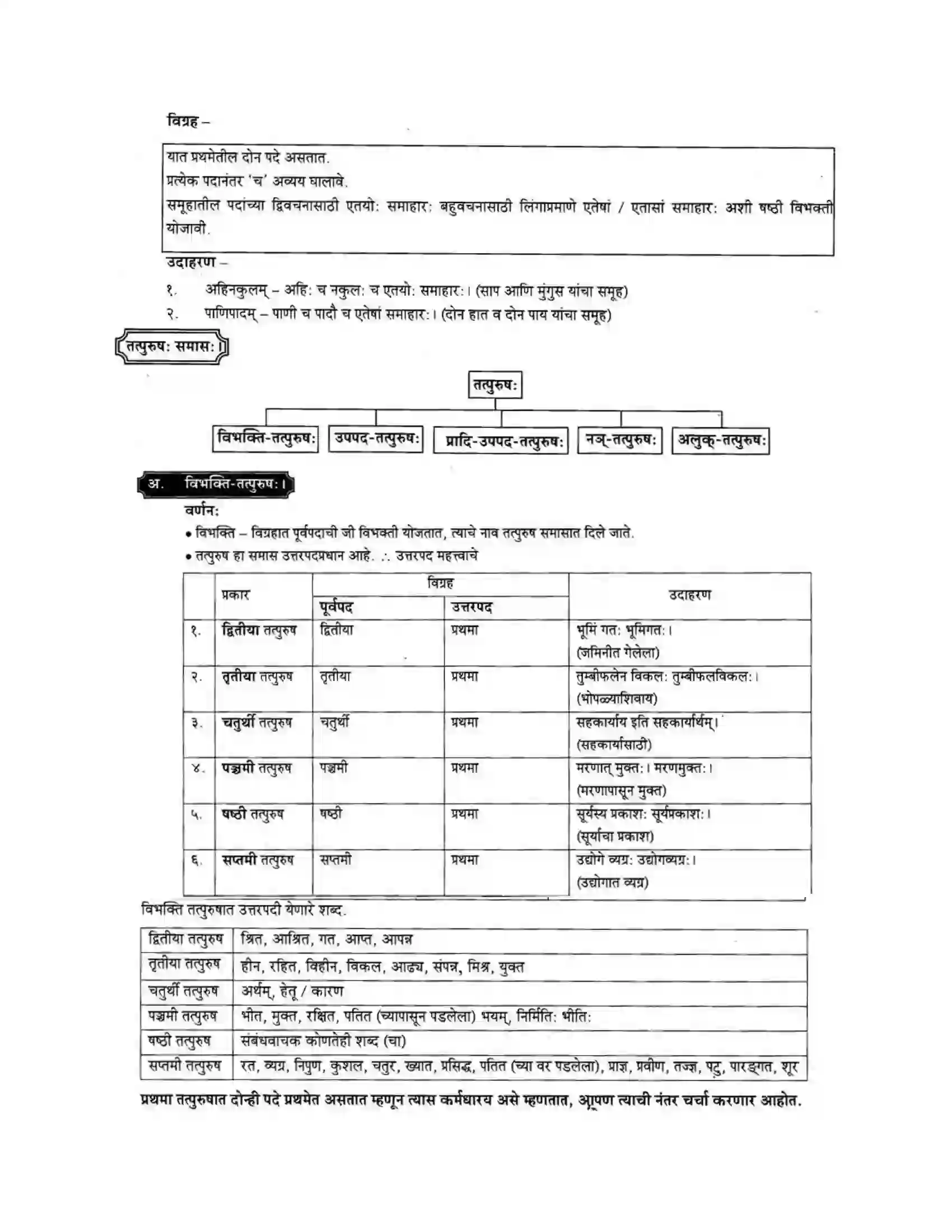 Maharashtra Board Class 10th मकरन्द (Sanskrit) समासा। - व्याकरणम Solution 3