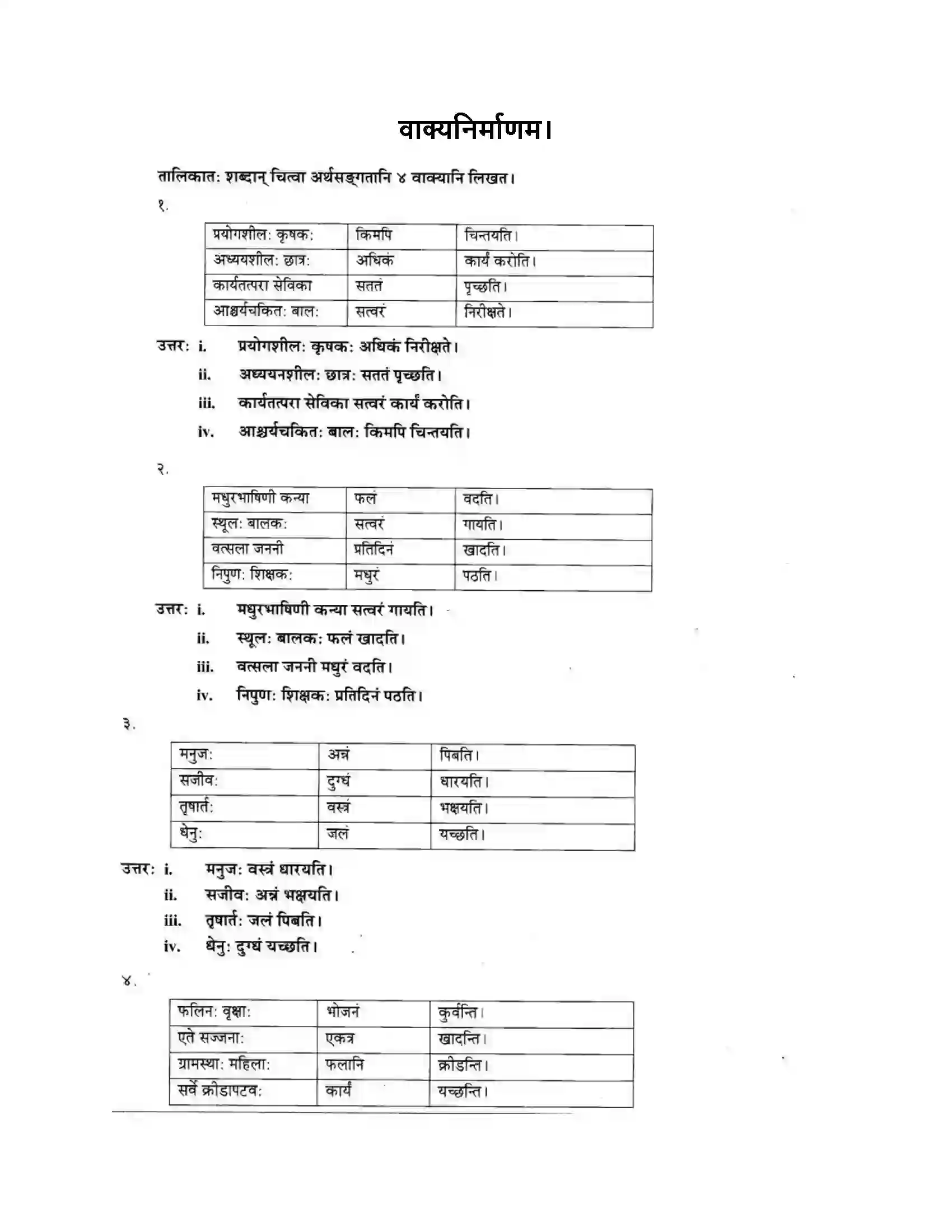 Maharashtra Board Class 10th मकरन्द (Sanskrit) वाक्यनिर्माणम। - लेखनकौशलम Solution 1