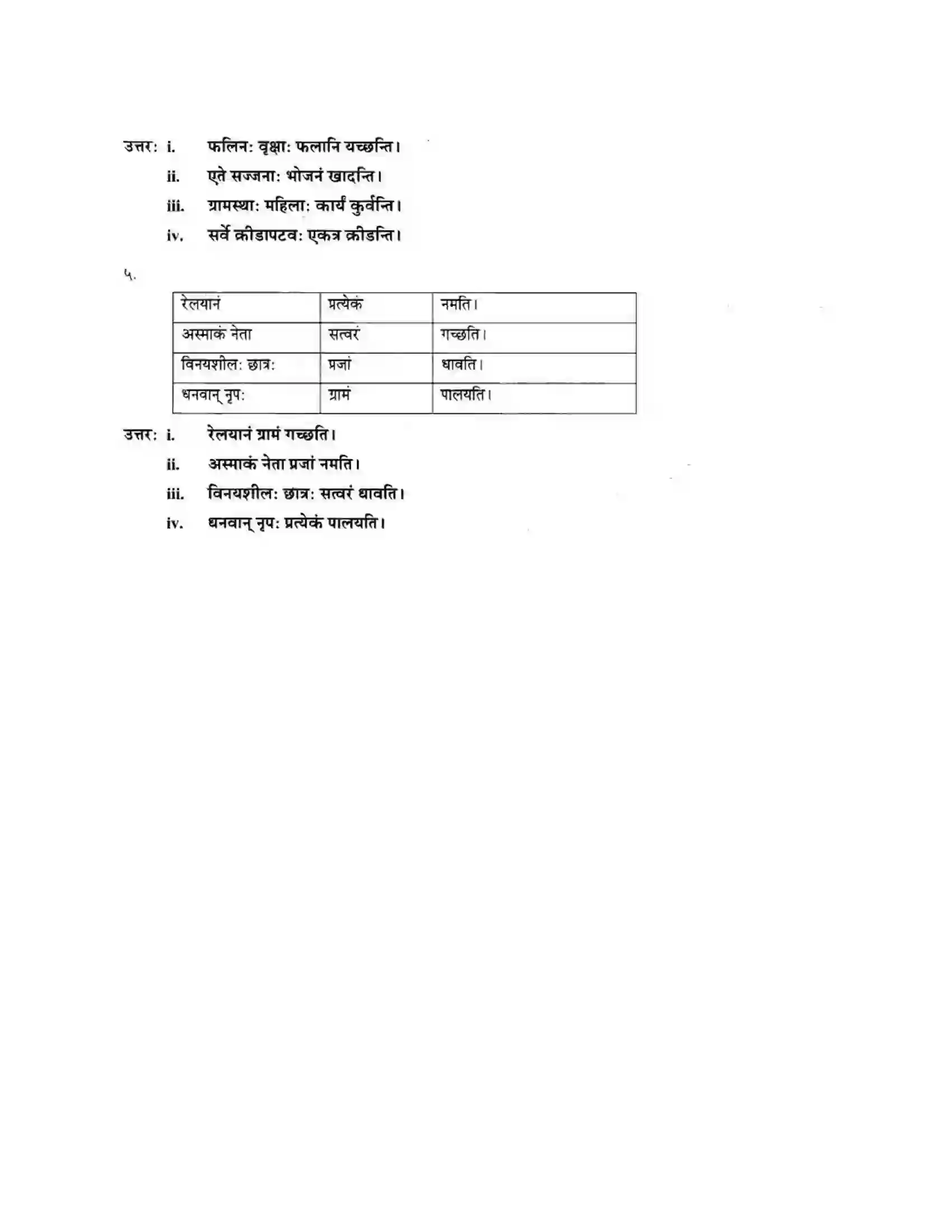 Maharashtra Board Class 10th मकरन्द (Sanskrit) वाक्यनिर्माणम। - लेखनकौशलम Solution 2