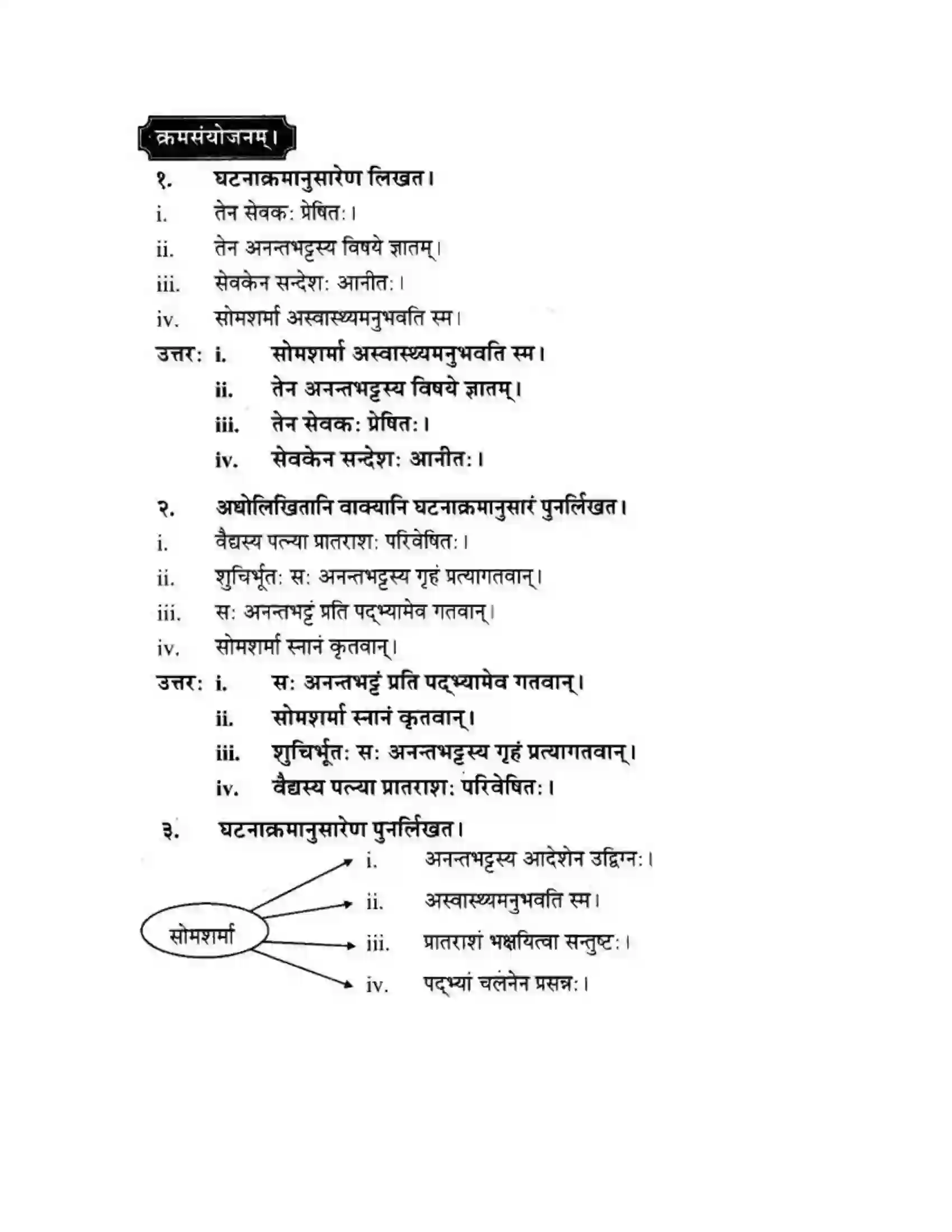 Maharashtra Board Class 10th मन्दाकिनी (Sanskrit) अनर्घा षड वैद्या। - गद्यम अवबोधनम Solution 5