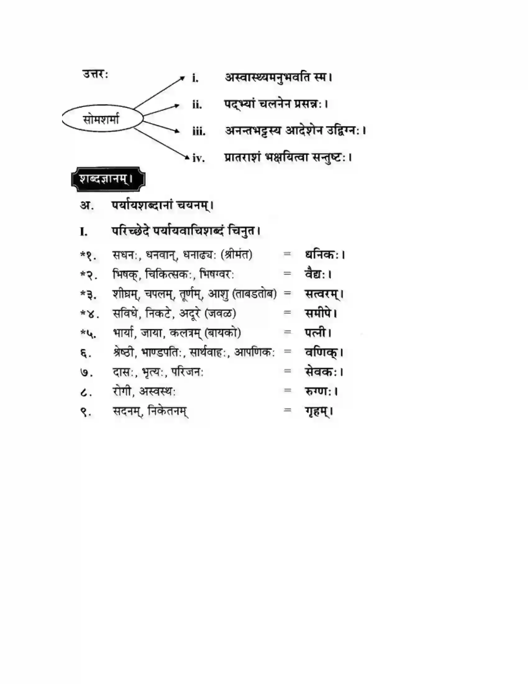 Maharashtra Board Class 10th मन्दाकिनी (Sanskrit) अनर्घा षड वैद्या। - गद्यम अवबोधनम Solution 6