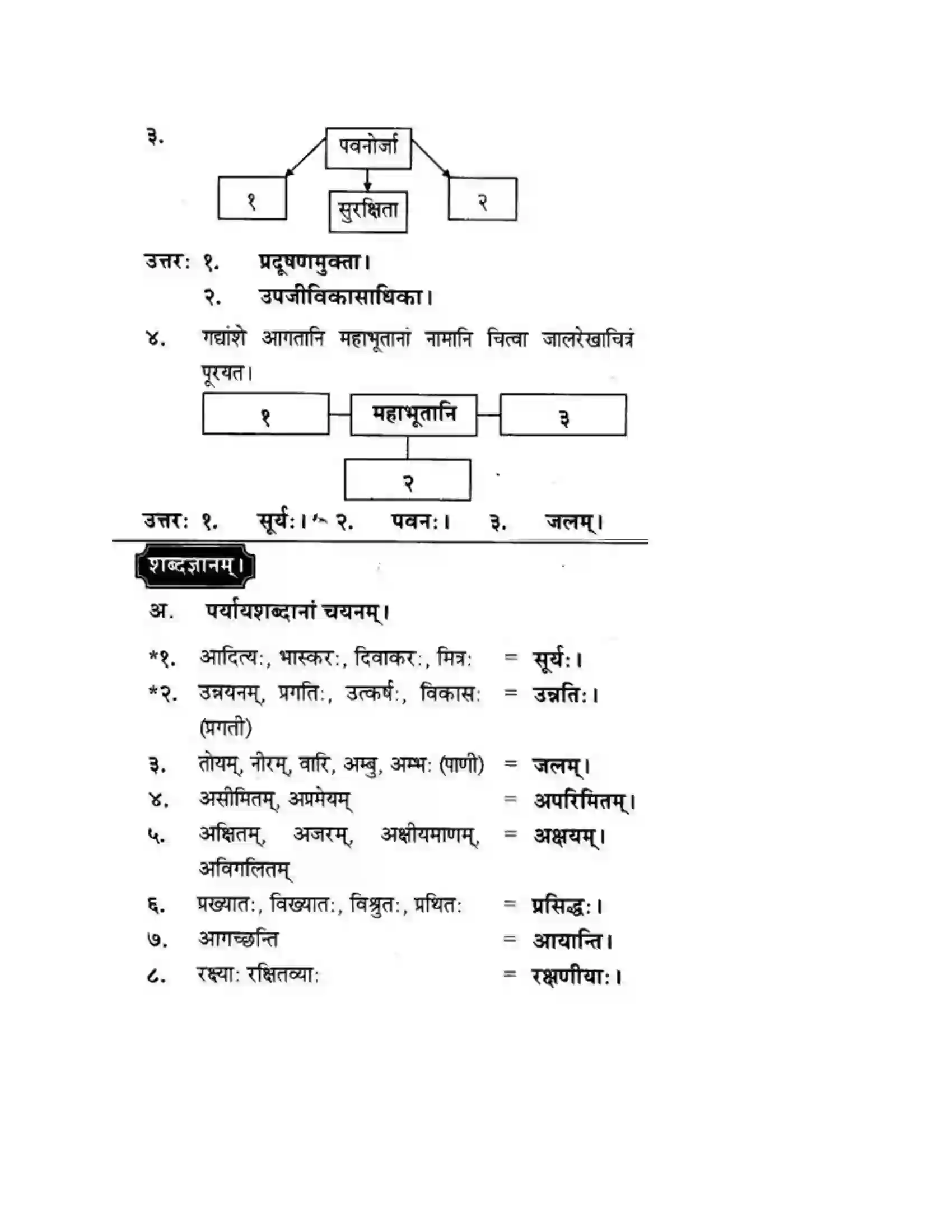 Maharashtra Board Class 10th मन्दाकिनी (Sanskrit) ऊर्जासञ्चय एव धनसञ्चय। - गद्यम अवबोधनम Solution 17