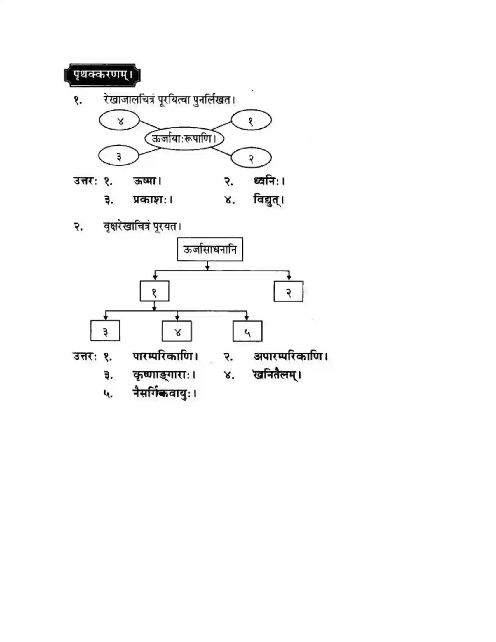 Maharashtra Board Class 10th मन्दाकिनी (Sanskrit) ऊर्जासञ्चय एव धनसञ्चय। - गद्यम अवबोधनम Solution 6