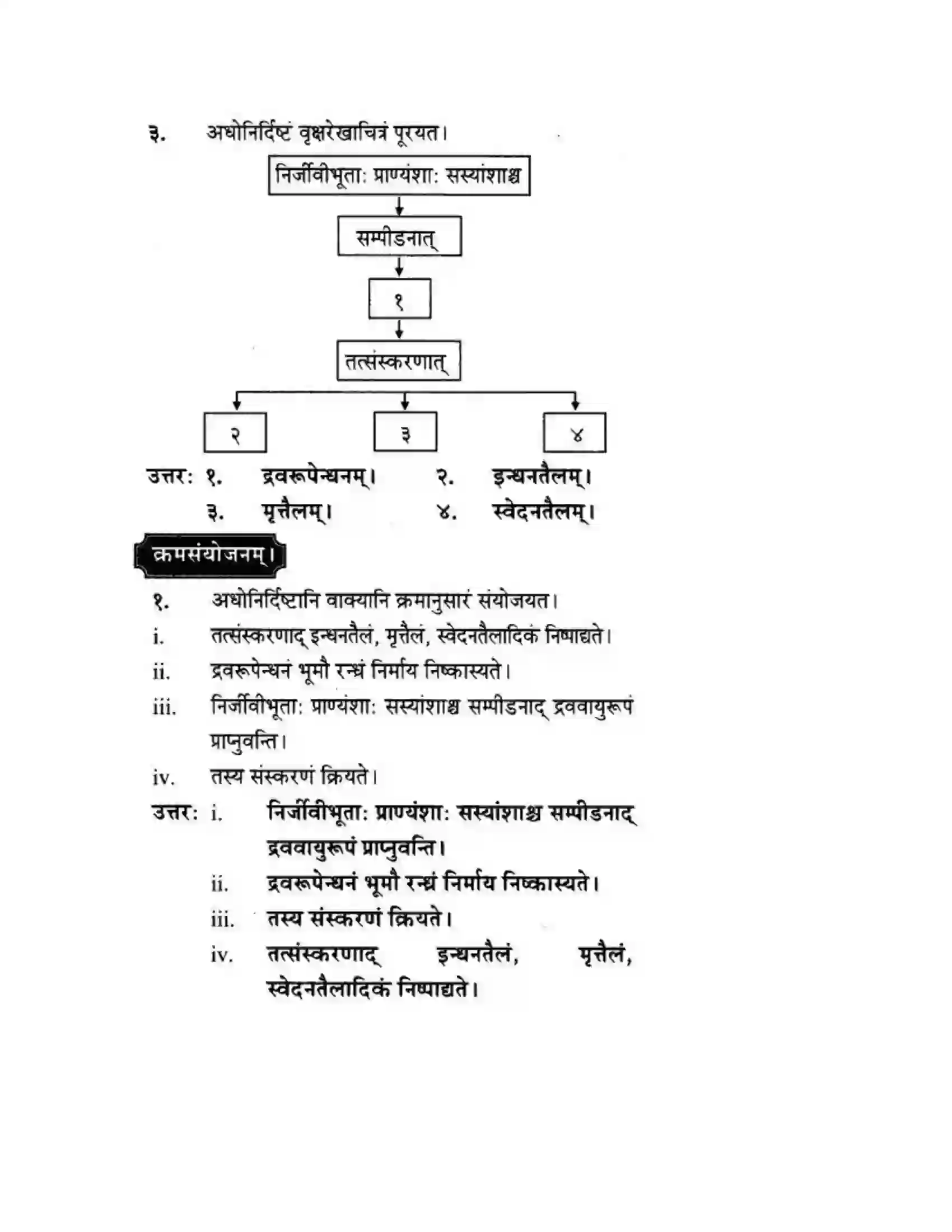 Maharashtra Board Class 10th मन्दाकिनी (Sanskrit) ऊर्जासञ्चय एव धनसञ्चय। - गद्यम अवबोधनम Solution 7